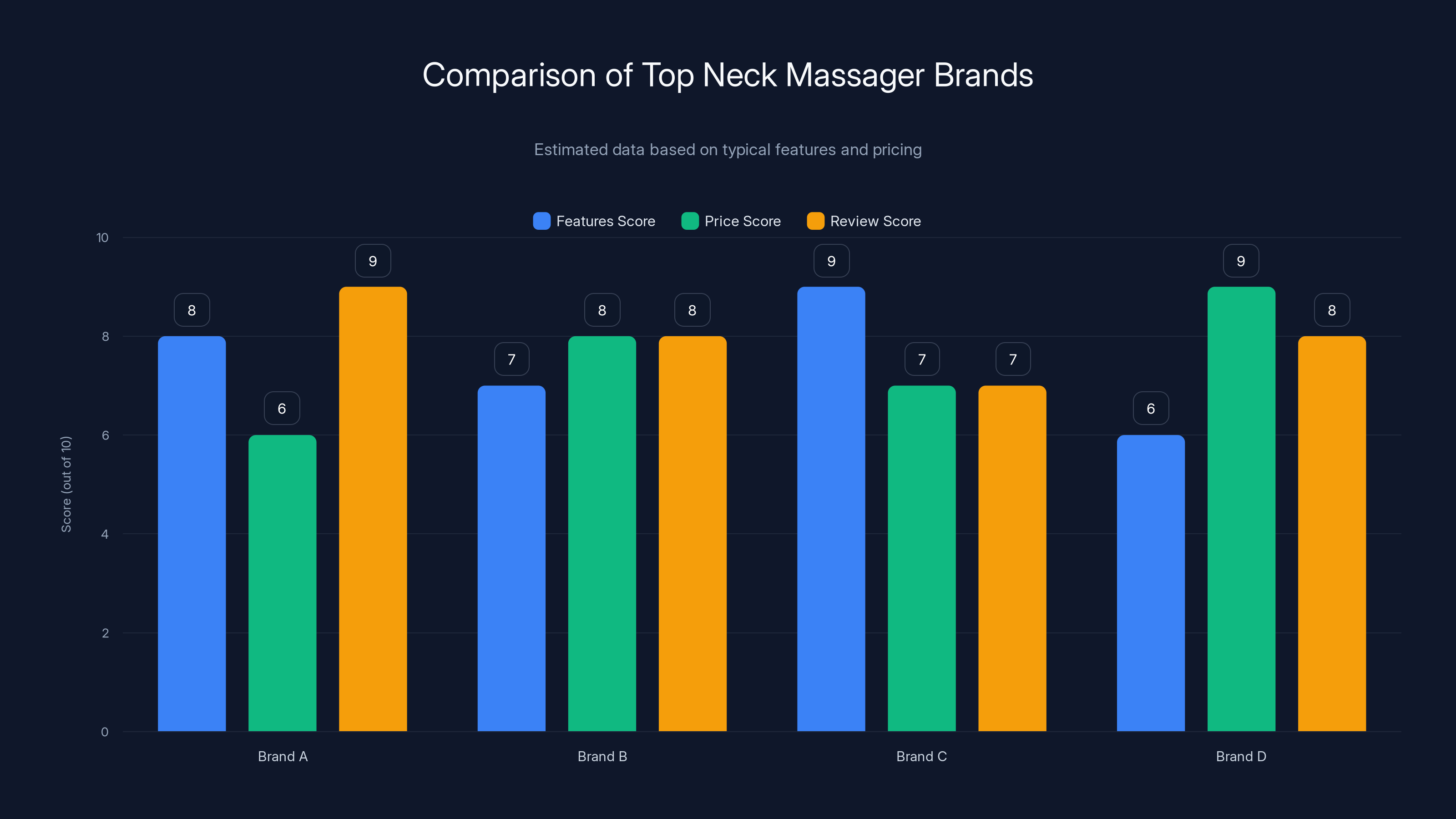 Comparison of Top Neck Massager Brands