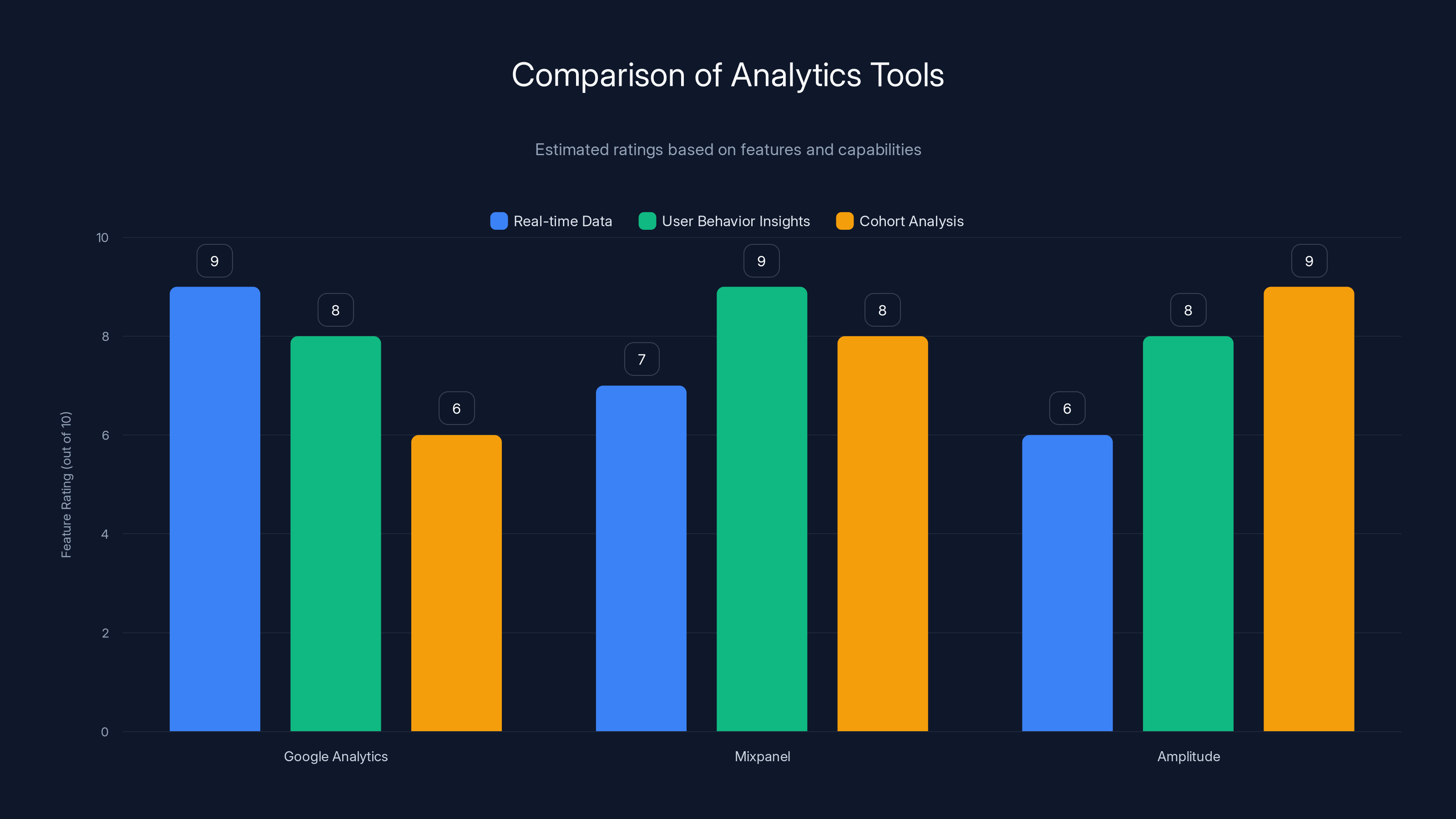 Comparison of Analytics Tools