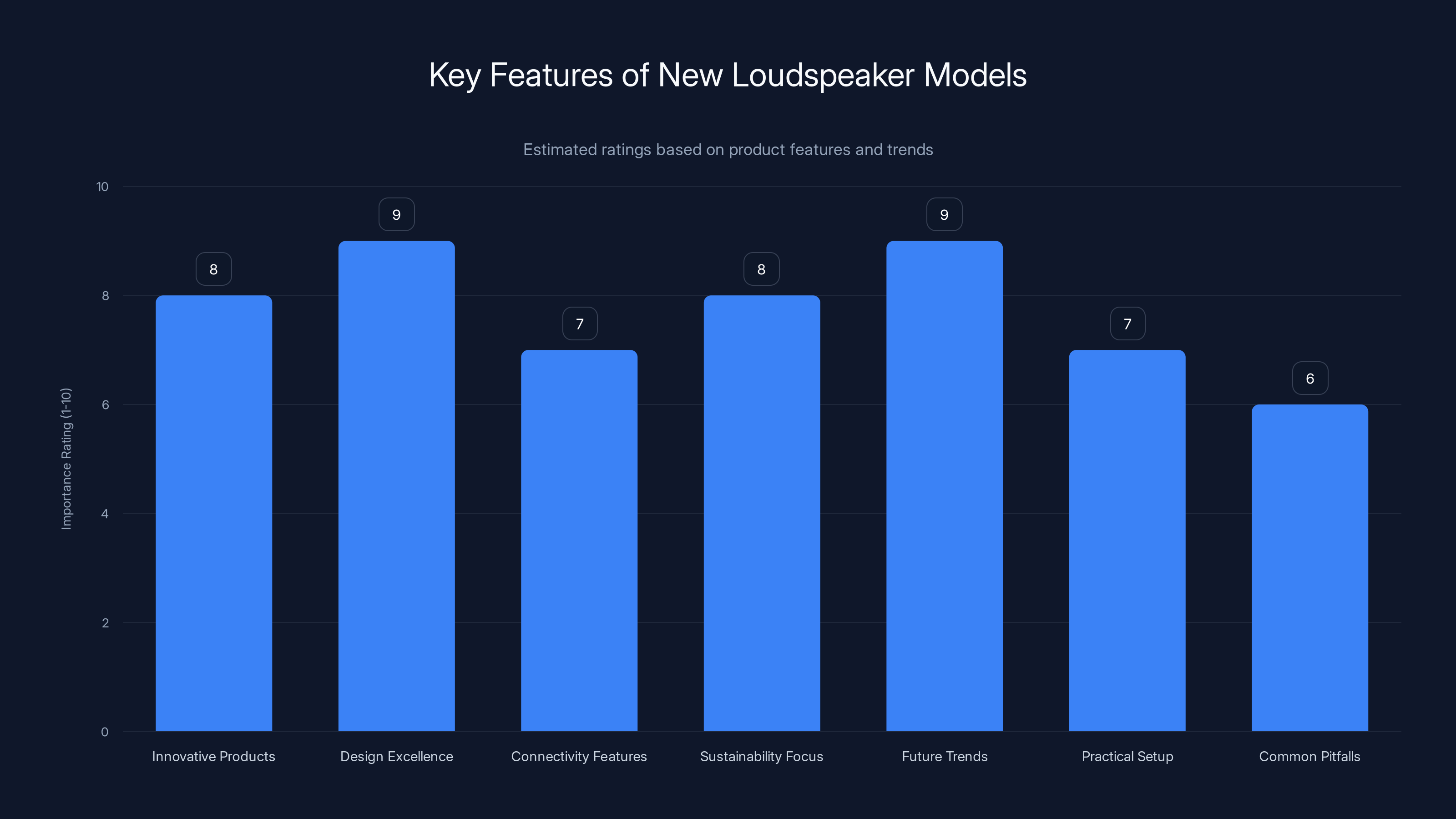 Key Features of New Loudspeaker Models