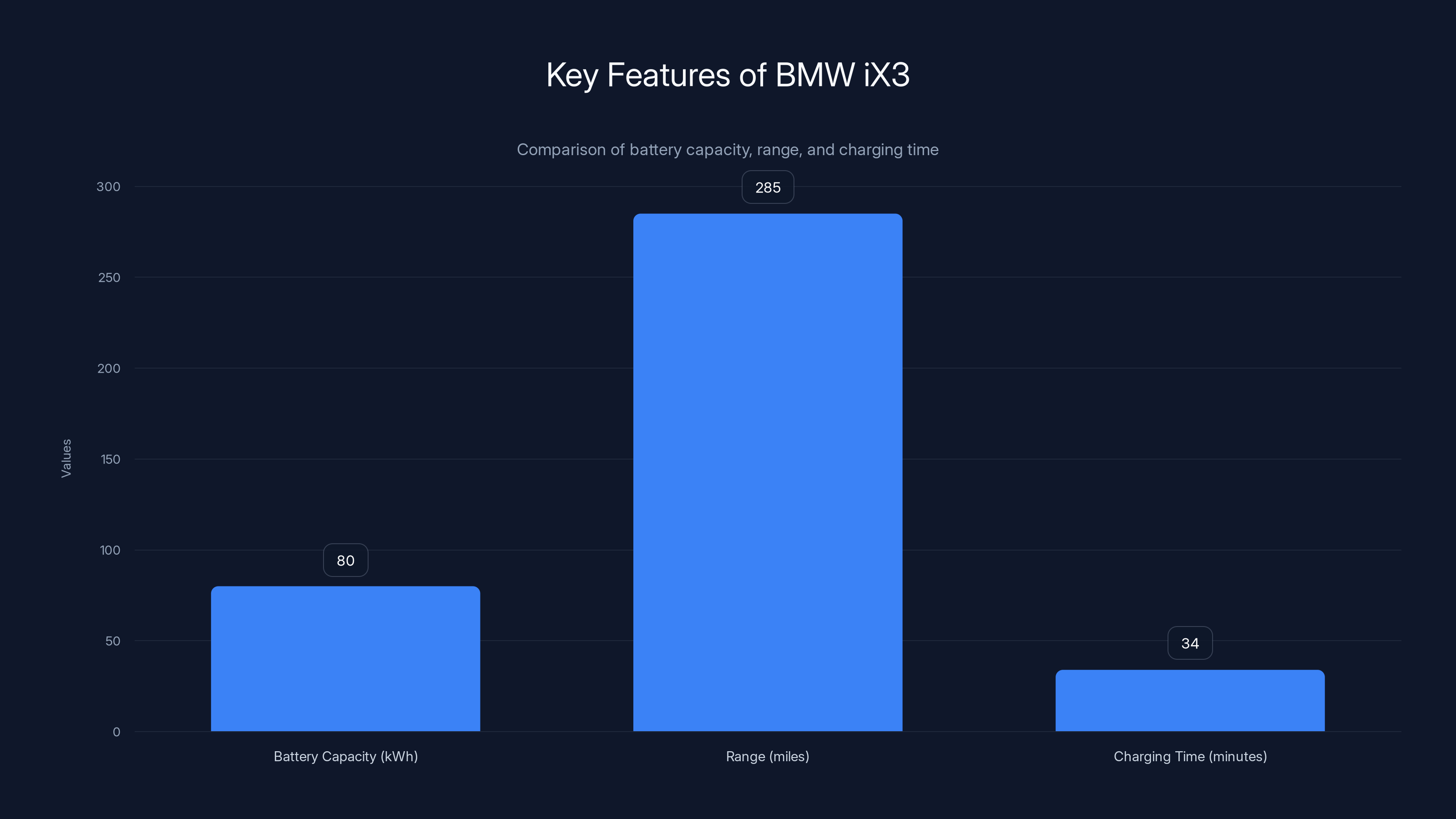 Key Features of BMW iX3