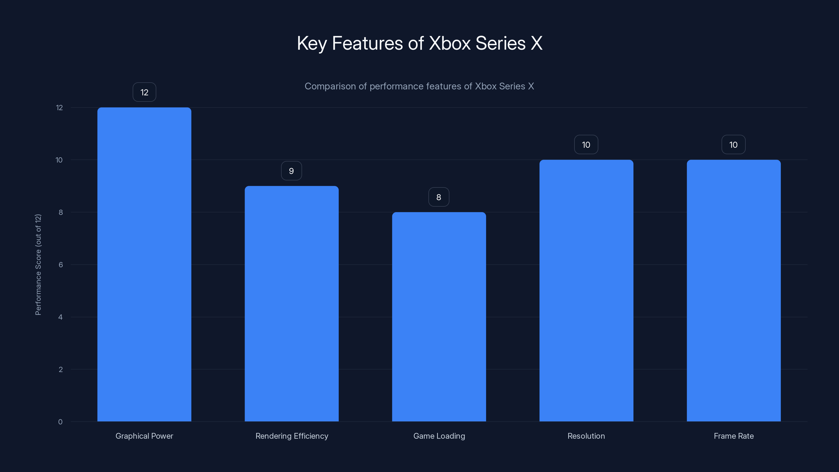 Key Features of Xbox Series X