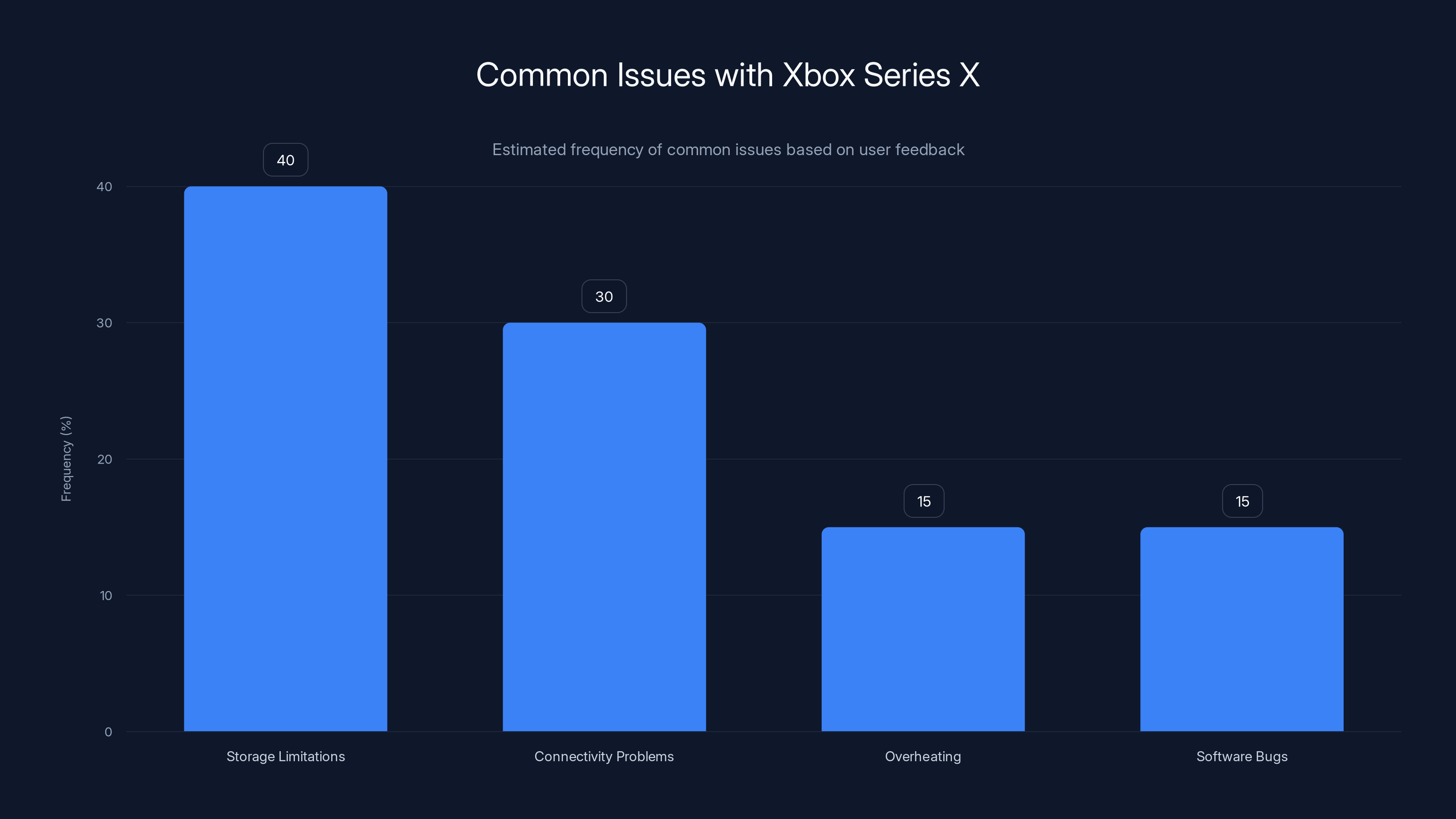 Common Issues with Xbox Series X