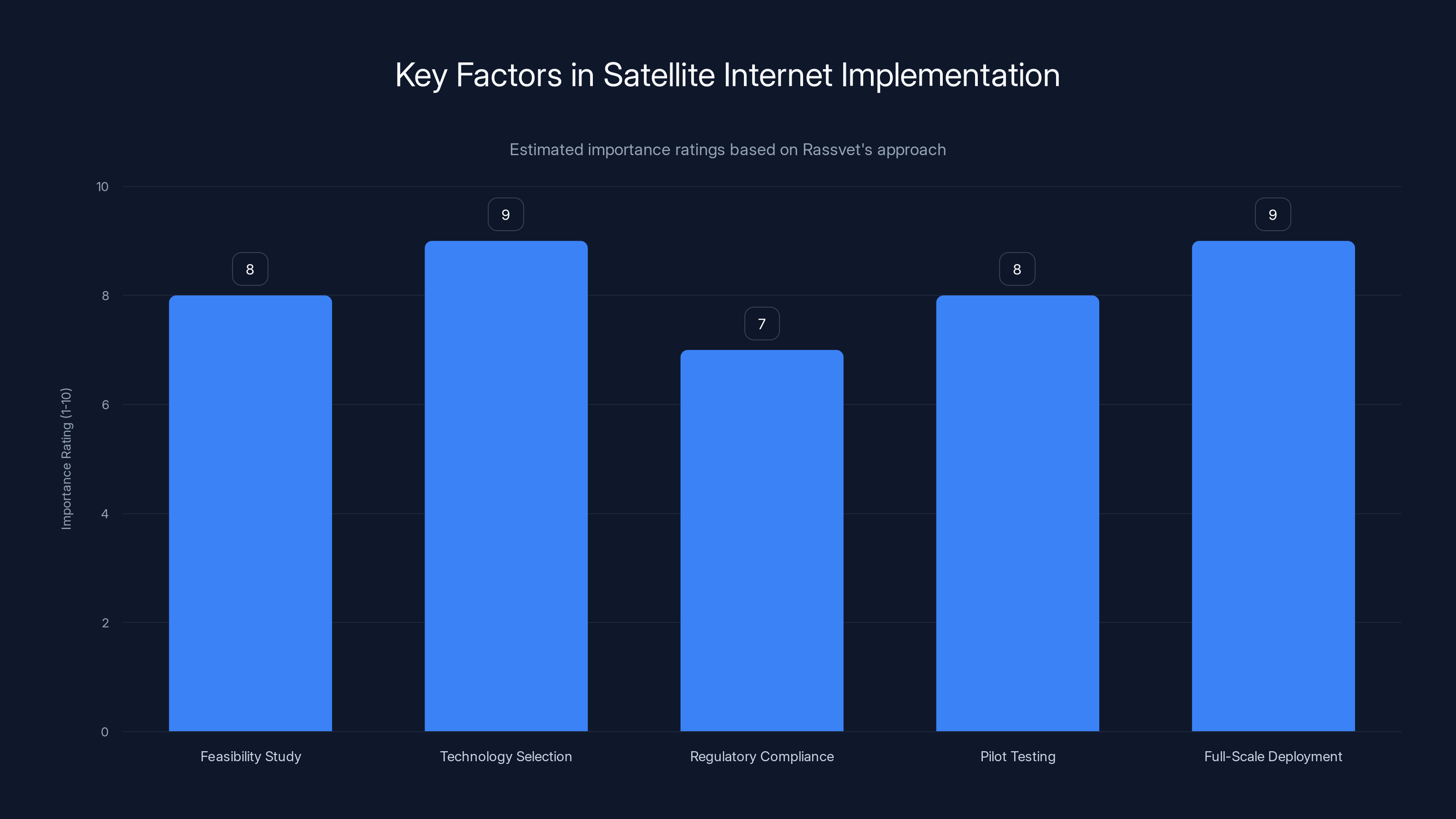 Key Factors in Satellite Internet Implementation