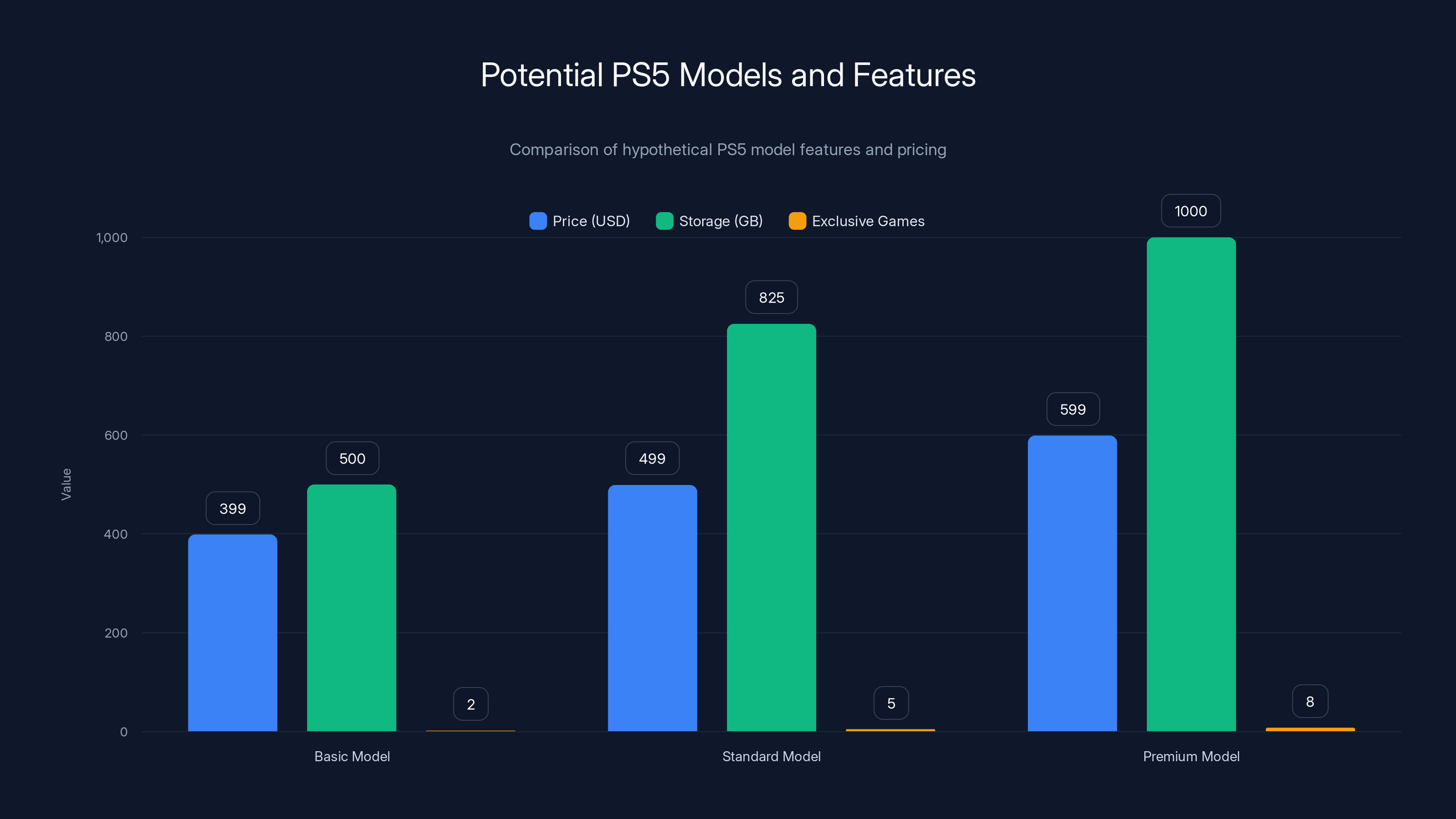 Potential PS5 Models and Features