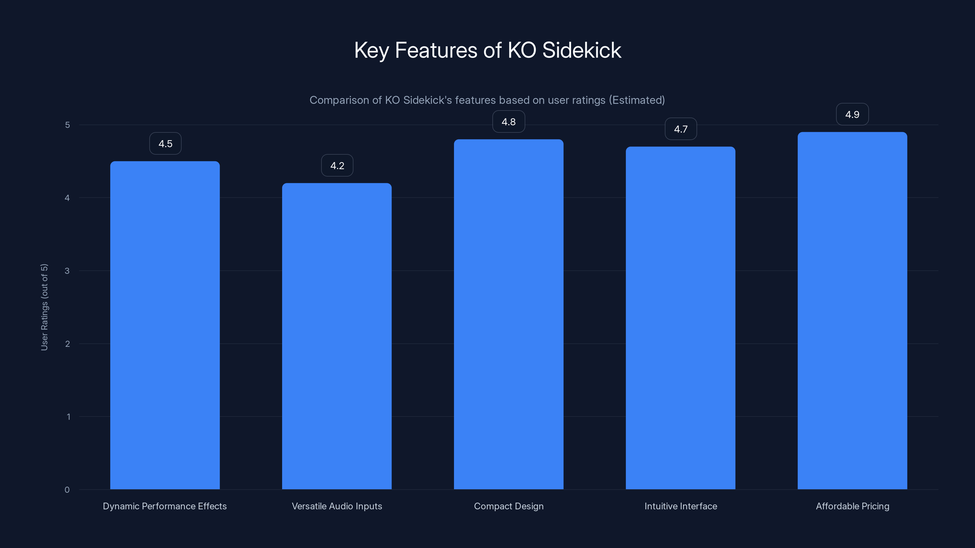 Key Features of KO Sidekick