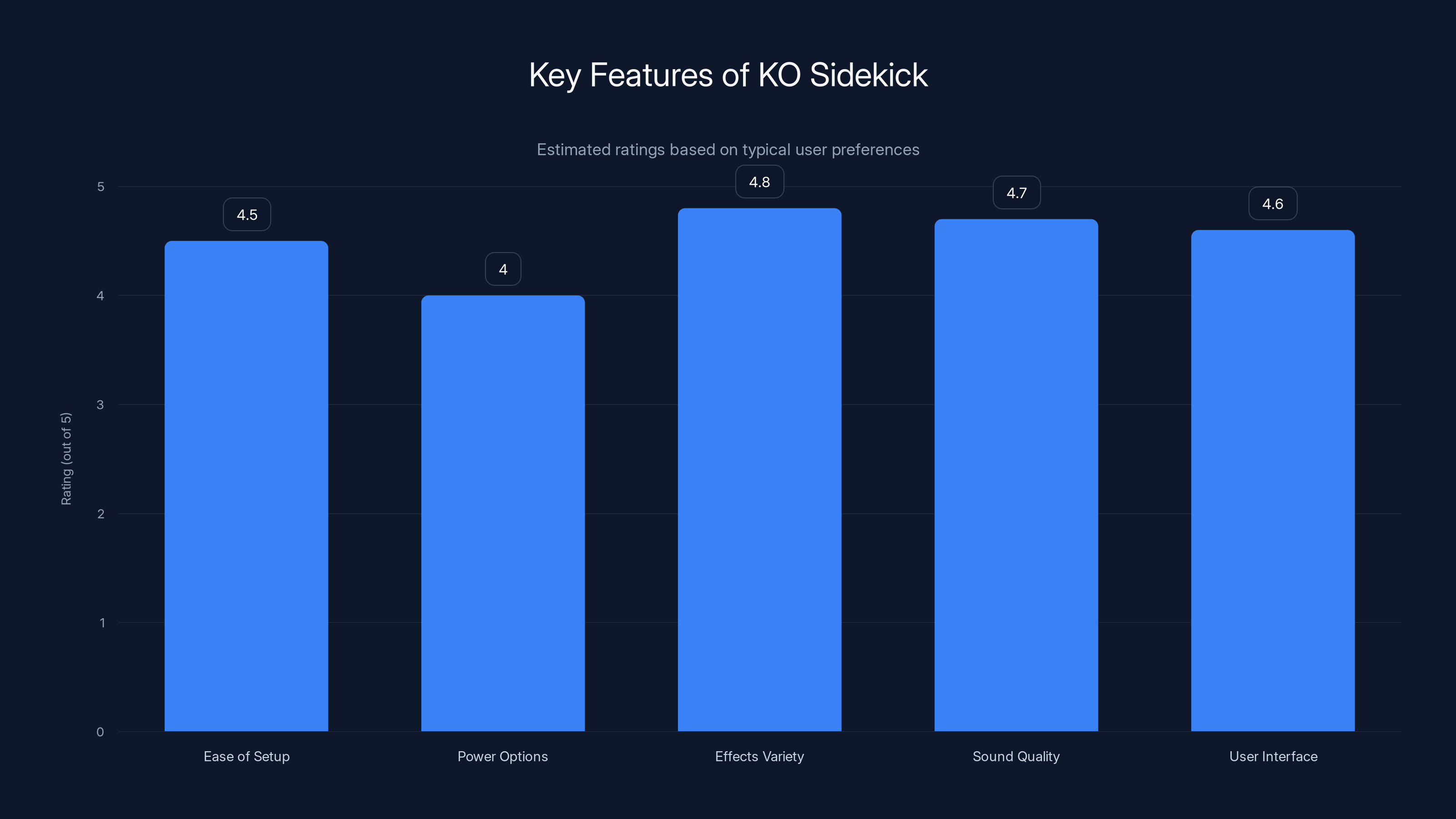 Key Features of KO Sidekick