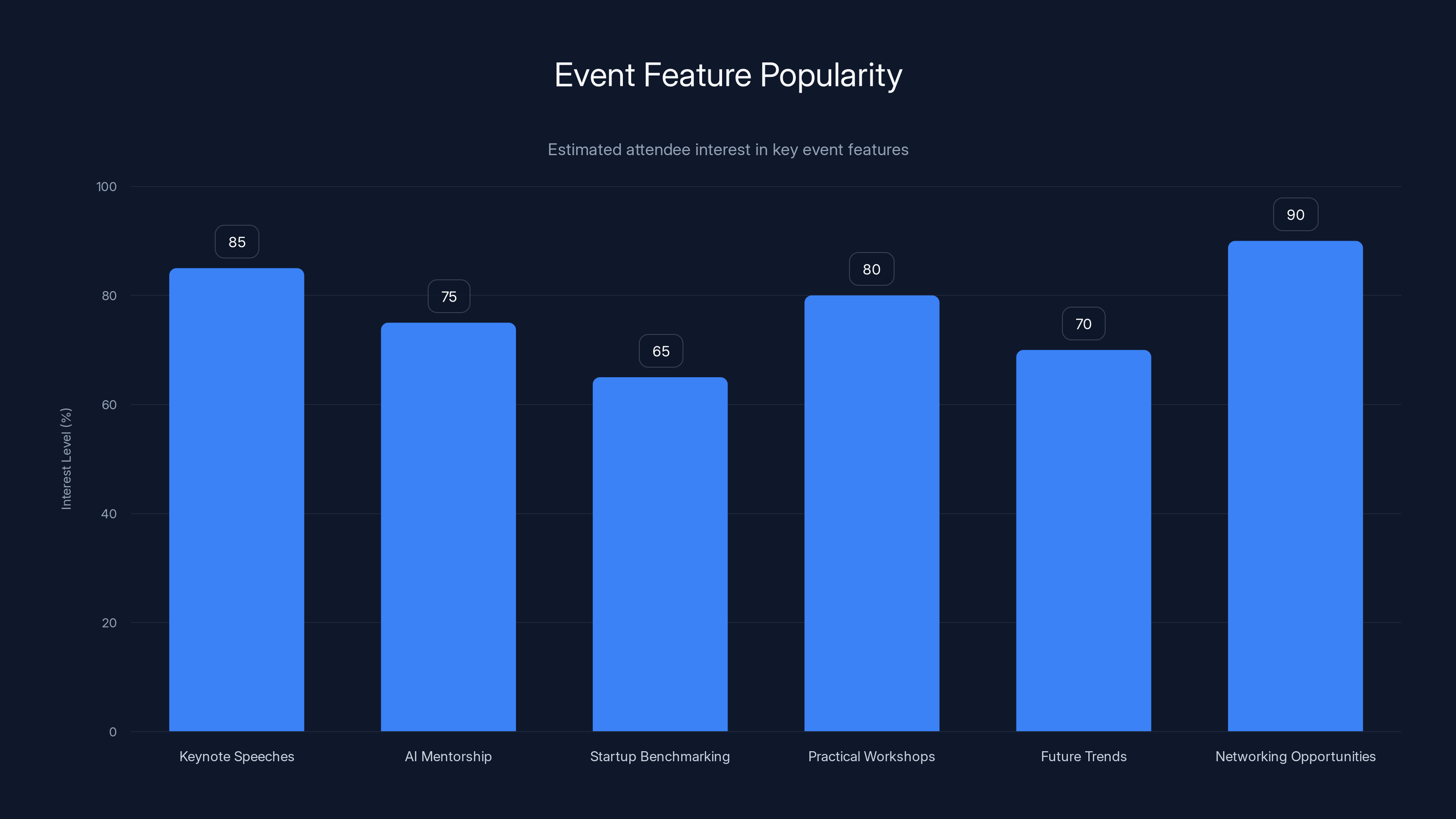 Event Feature Popularity