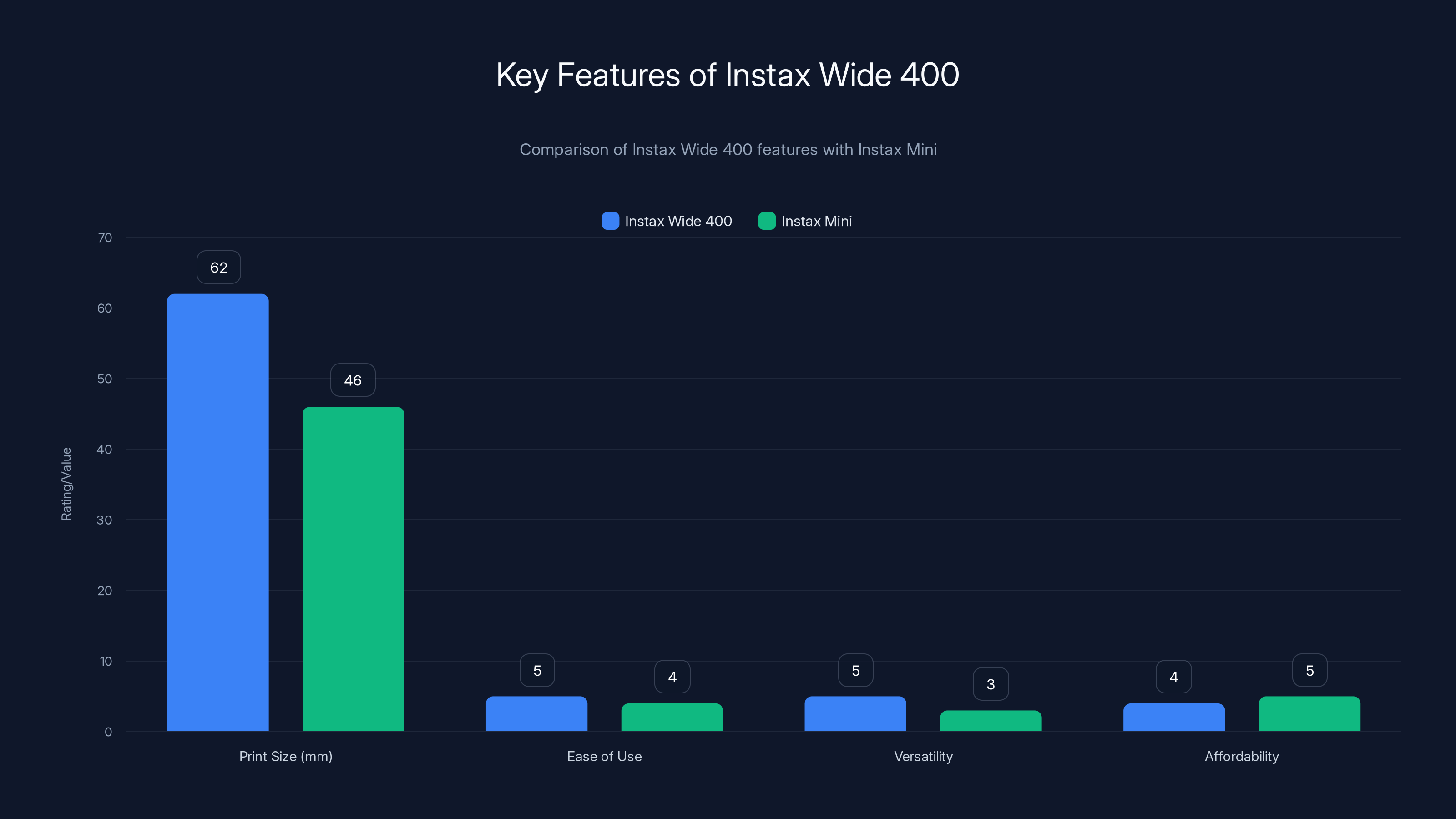 Key Features of Instax Wide 400