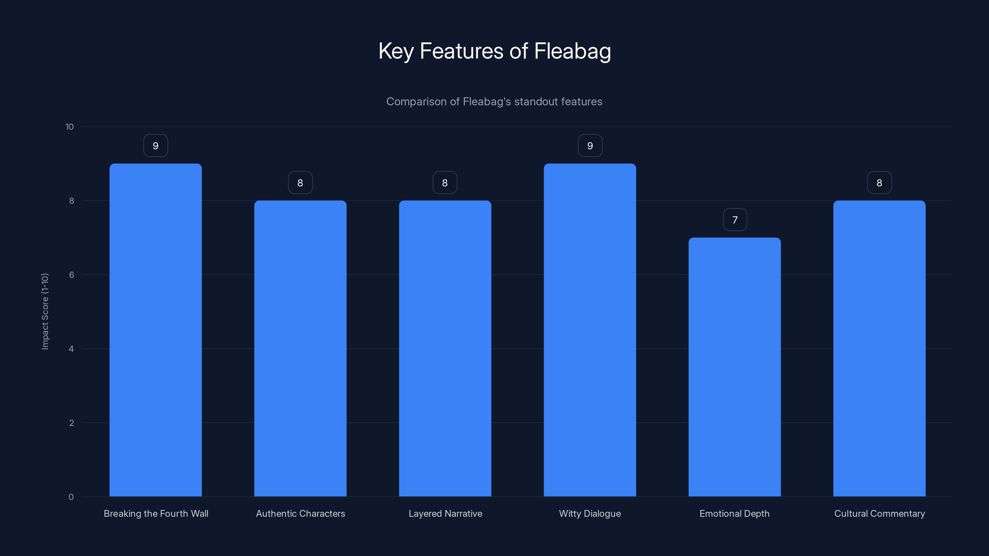 Key Features of Fleabag