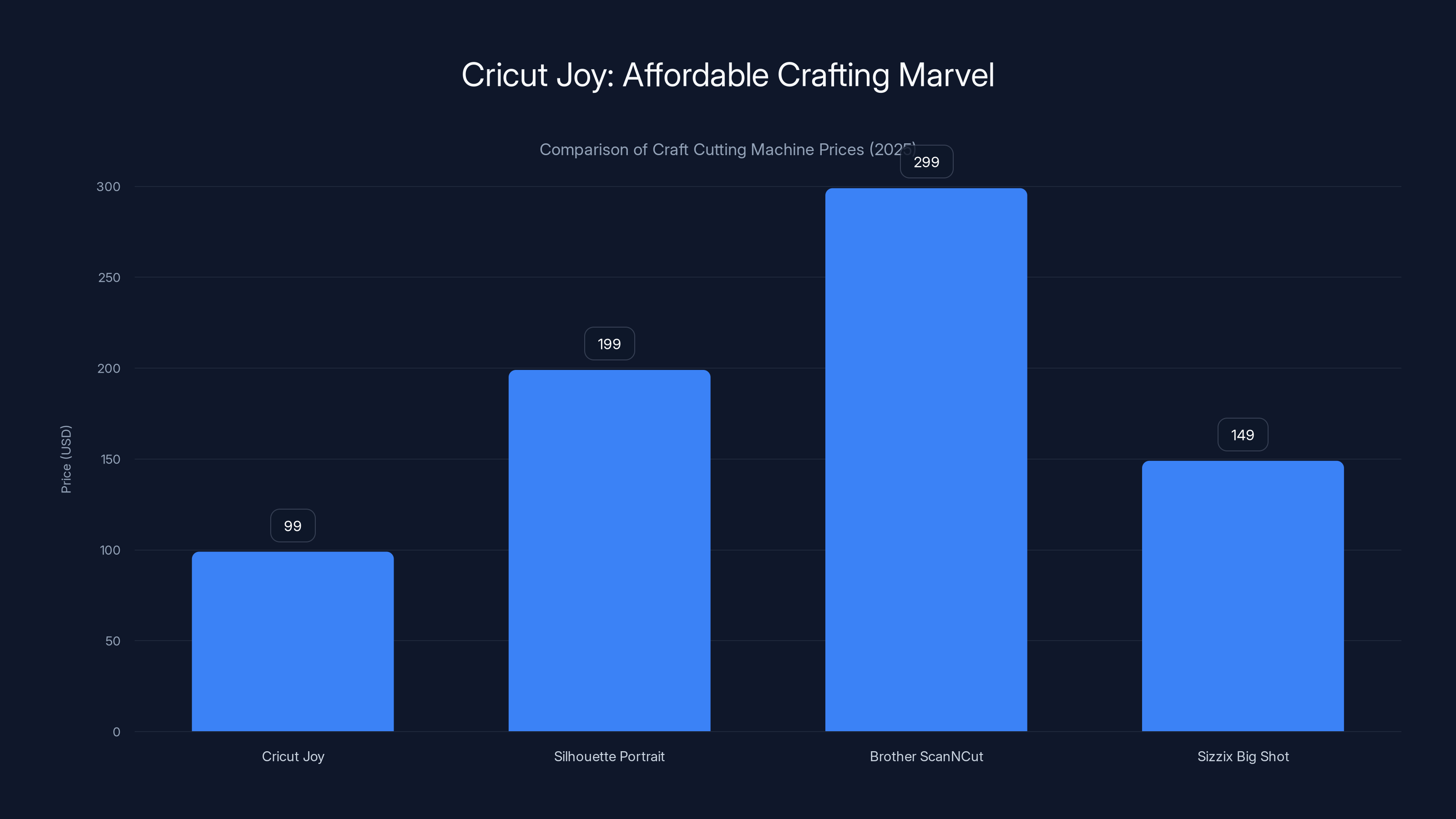 Cricut Joy: Affordable Crafting Marvel