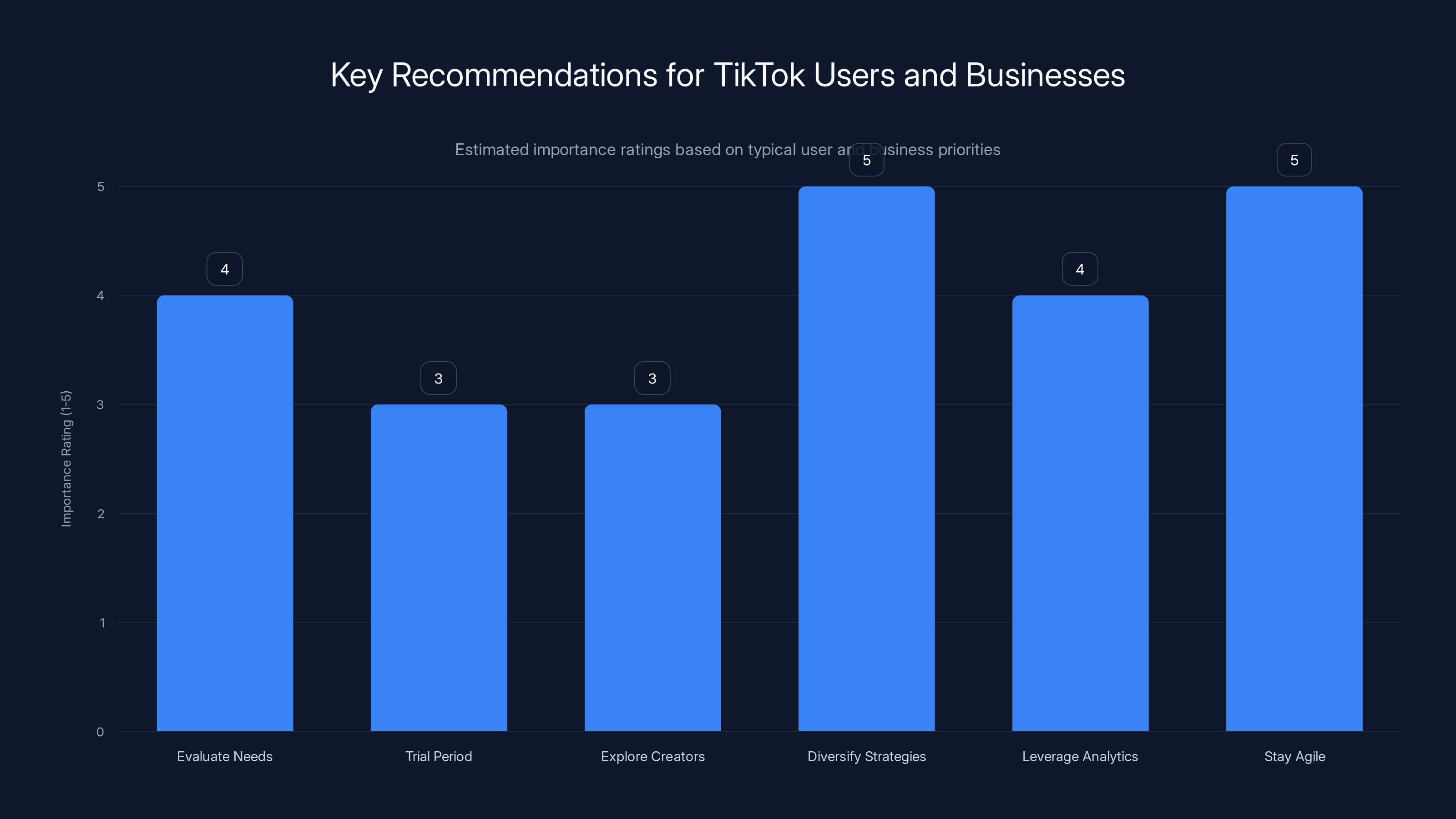 Key Recommendations for TikTok Users and Businesses