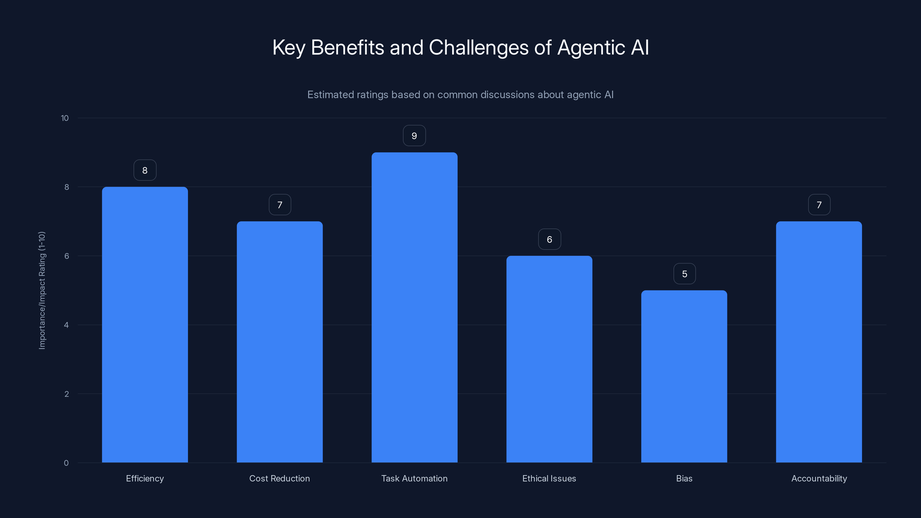 Key Benefits and Challenges of Agentic AI