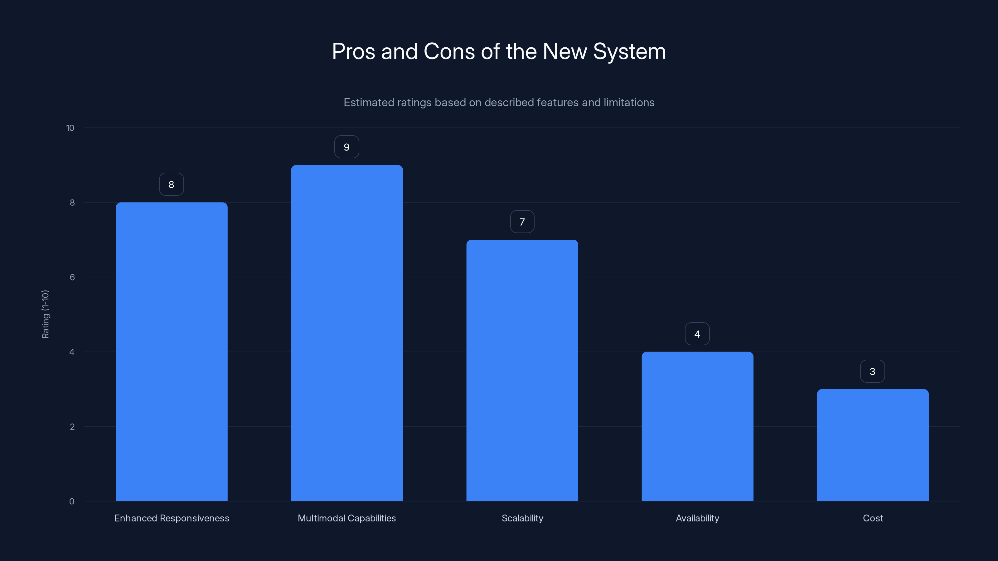 Pros and Cons of the New System