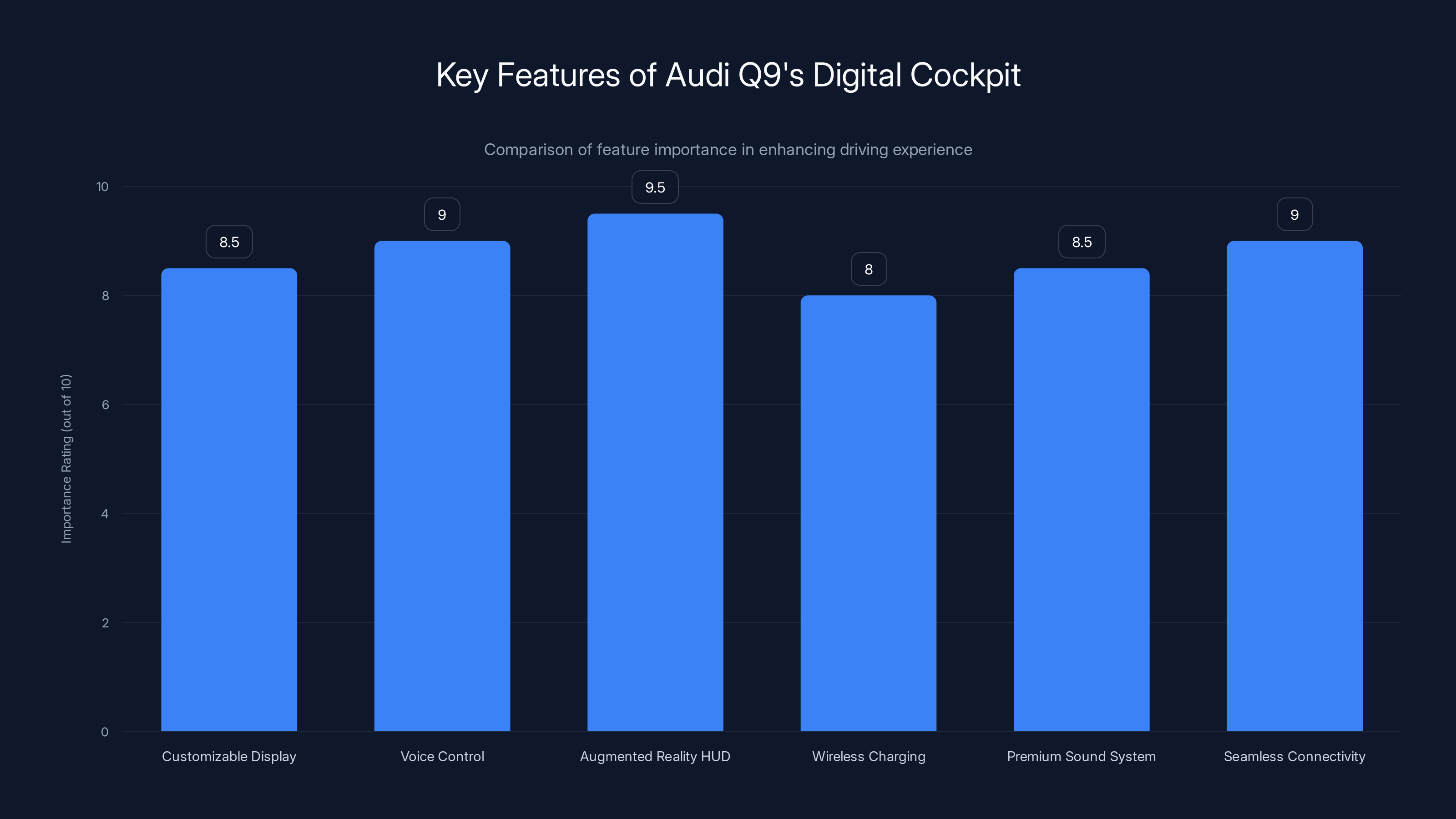 Key Features of Audi Q9's Digital Cockpit