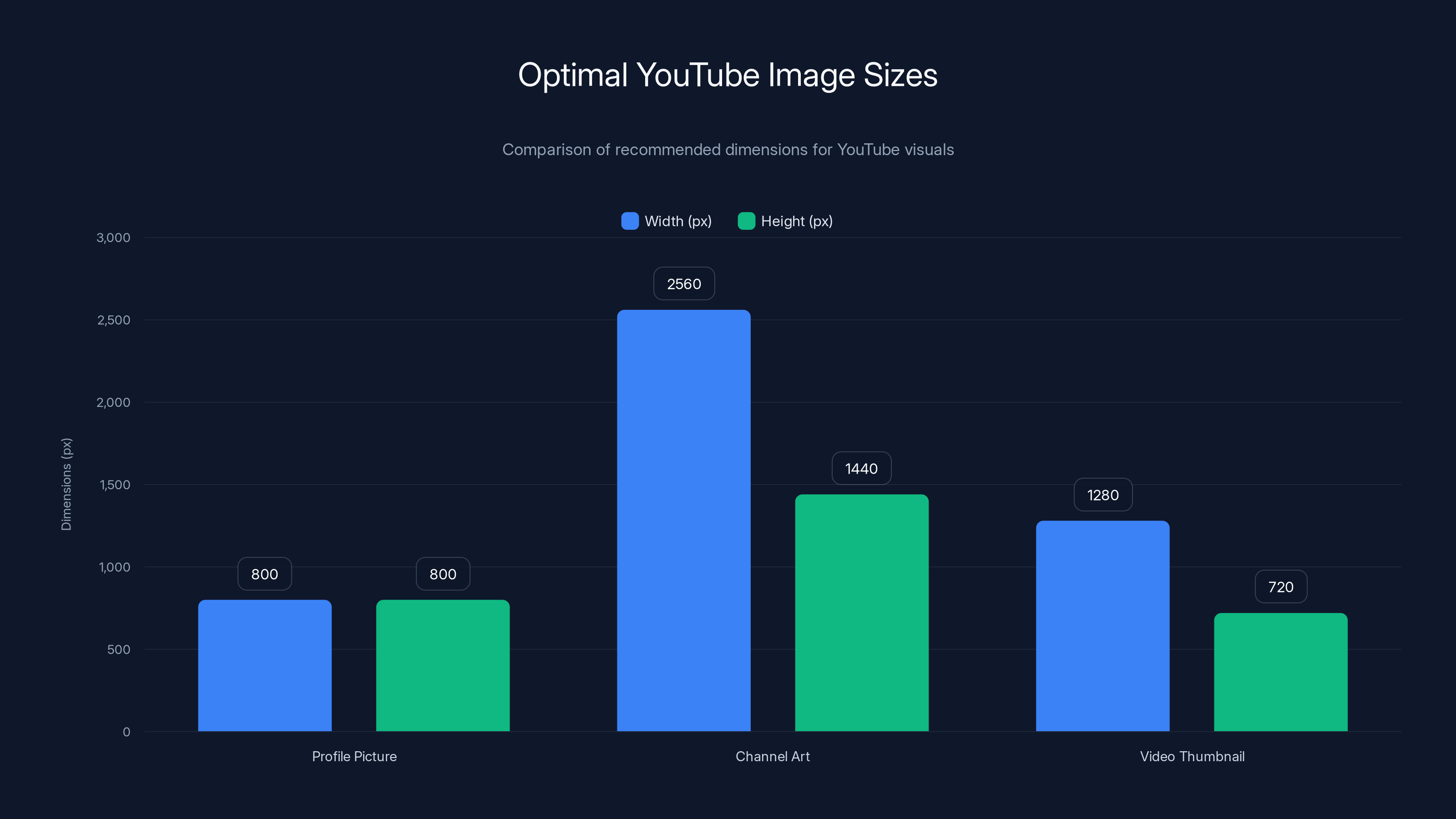 Optimal YouTube Image Sizes