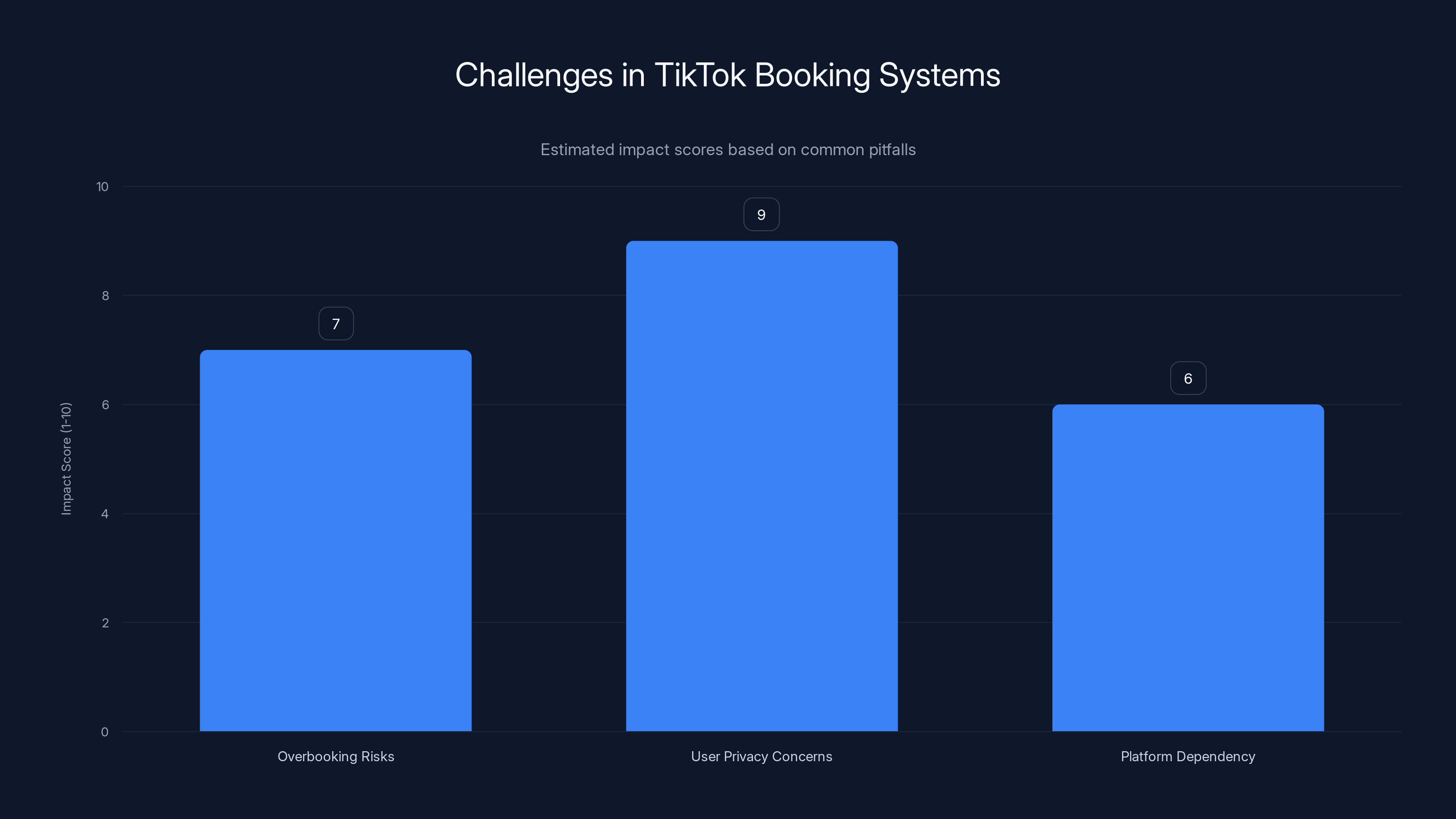 Challenges in TikTok Booking Systems
