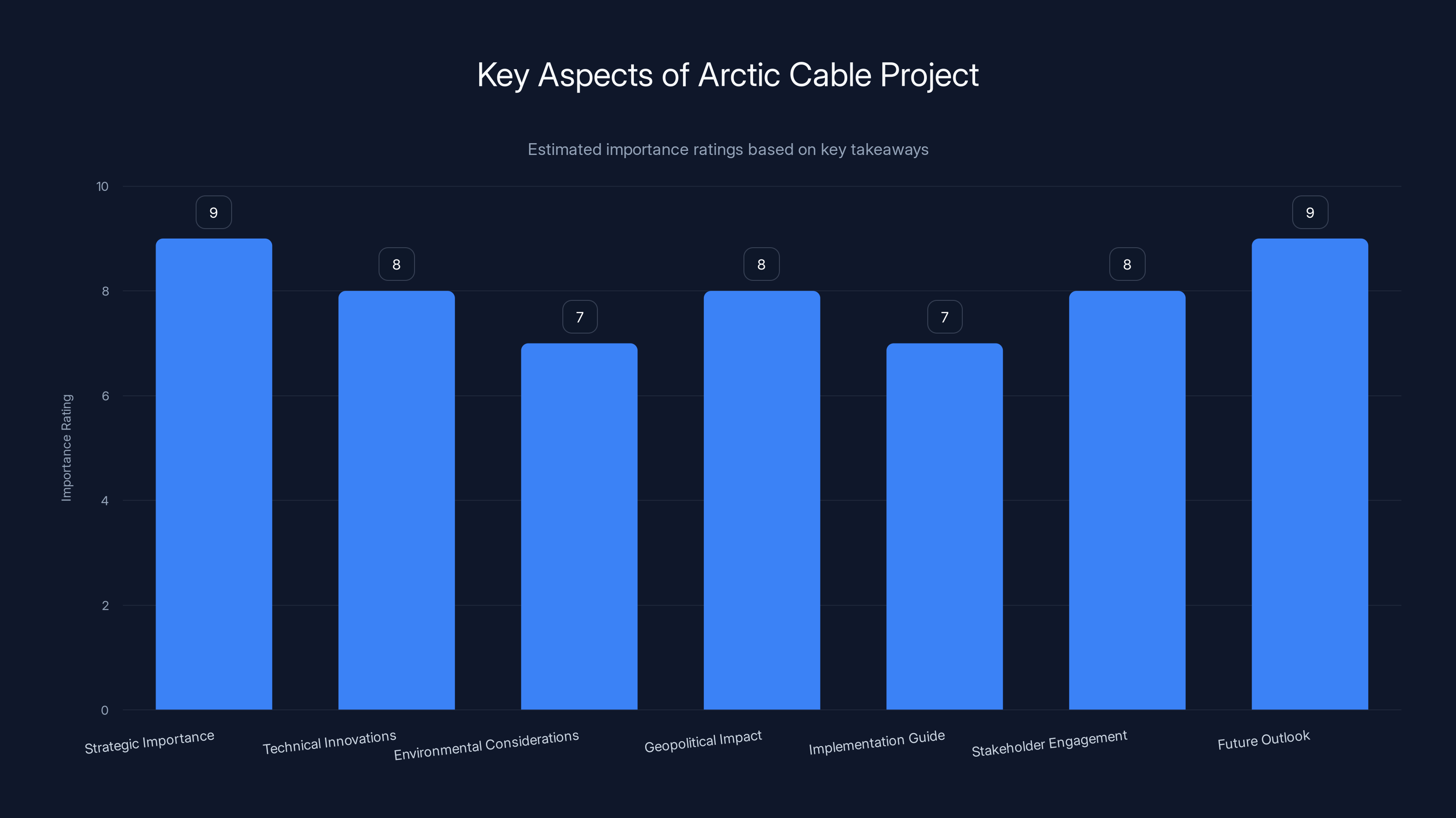 Key Aspects of Arctic Cable Project