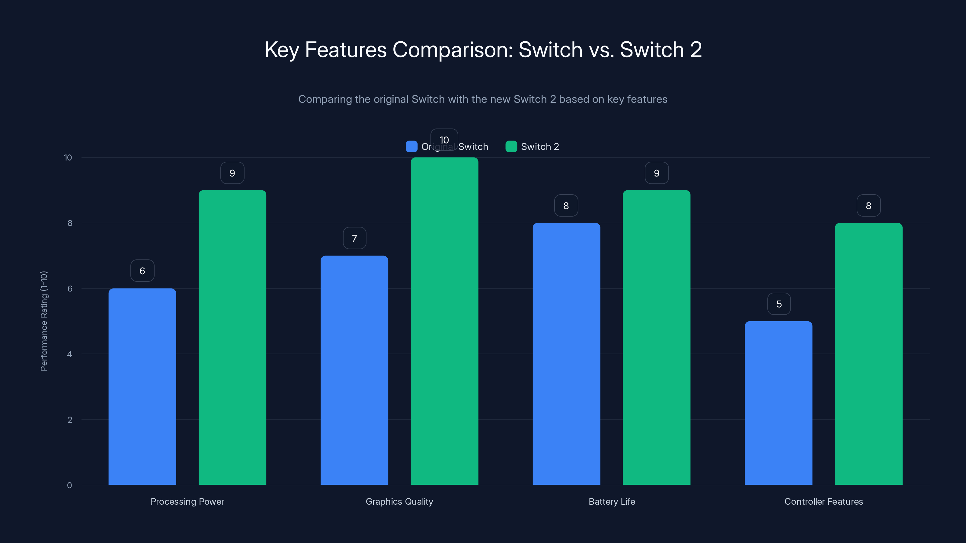 Key Features Comparison: Switch vs. Switch 2