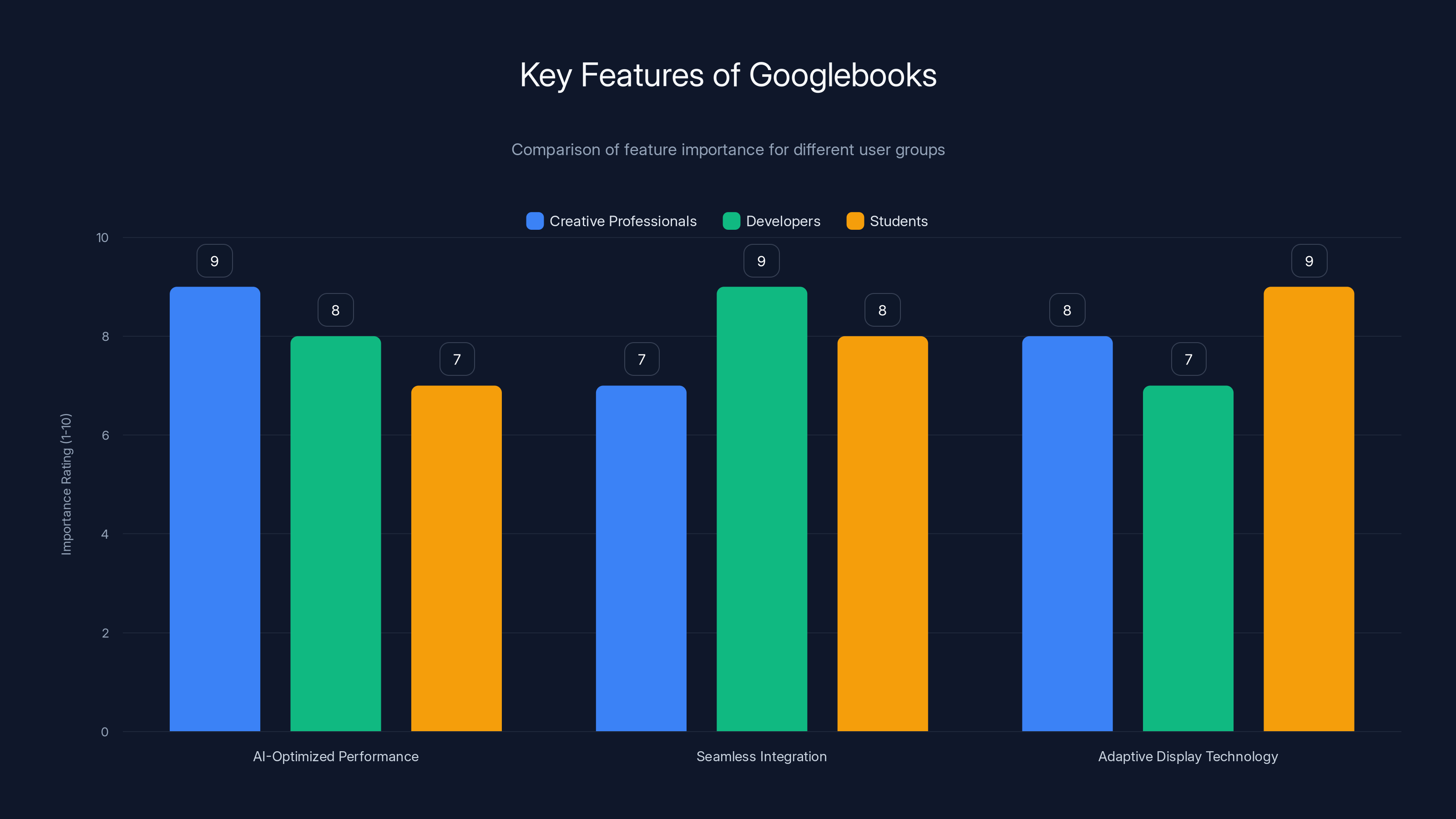 Key Features of Googlebooks