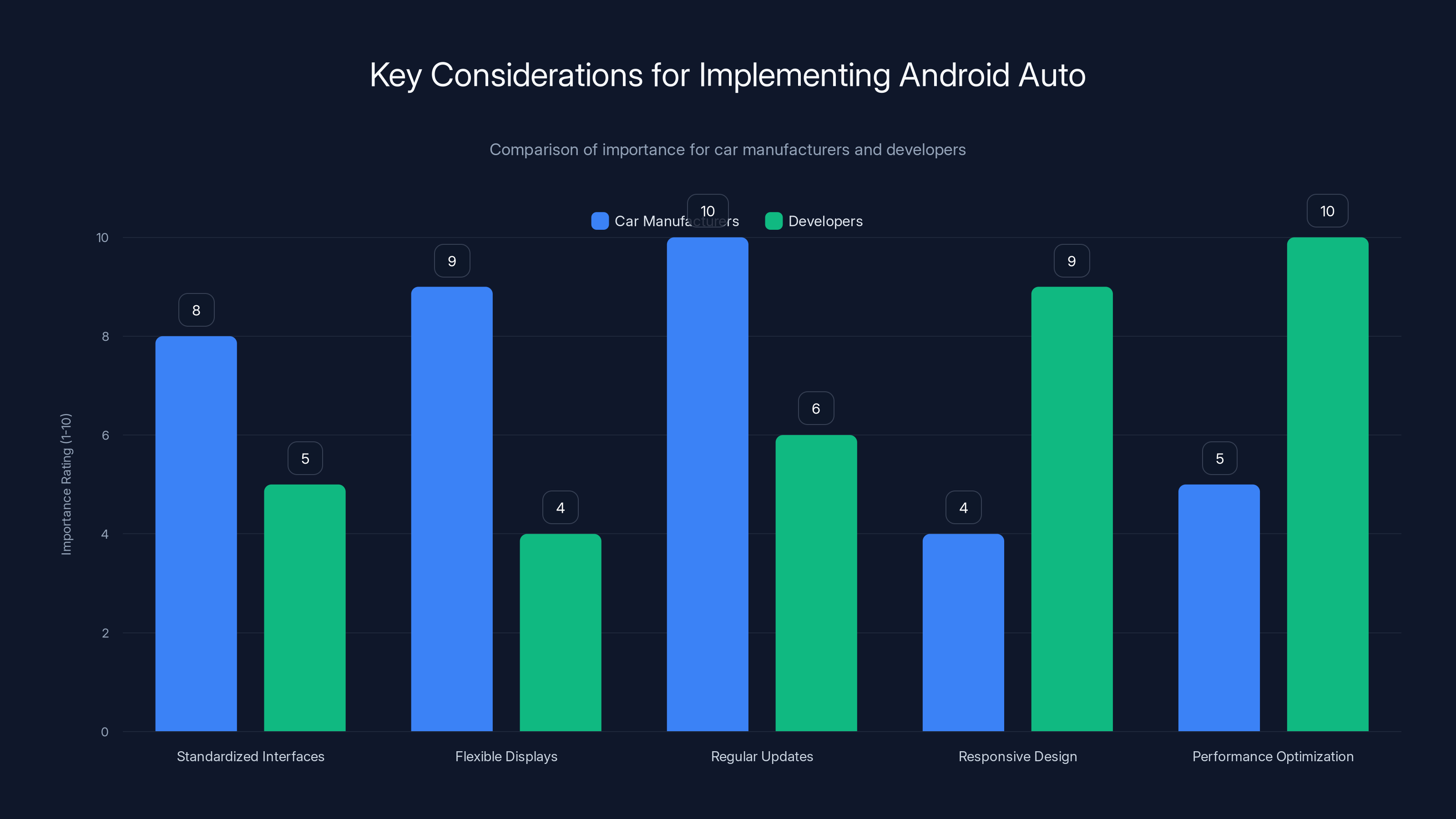 Key Considerations for Implementing Android Auto