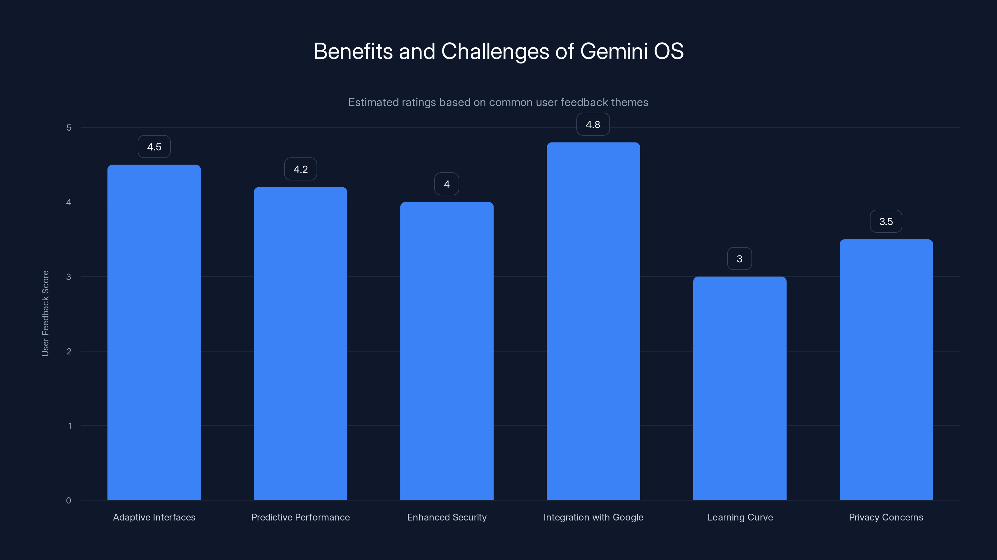 Benefits and Challenges of Gemini OS