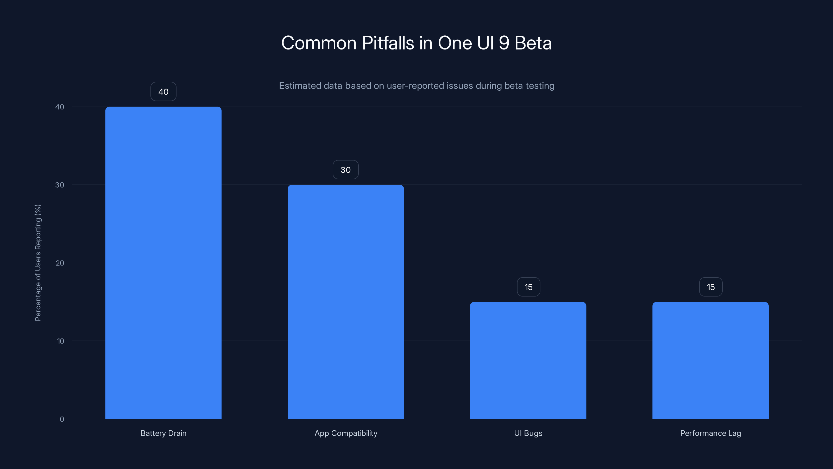 Common Pitfalls in One UI 9 Beta
