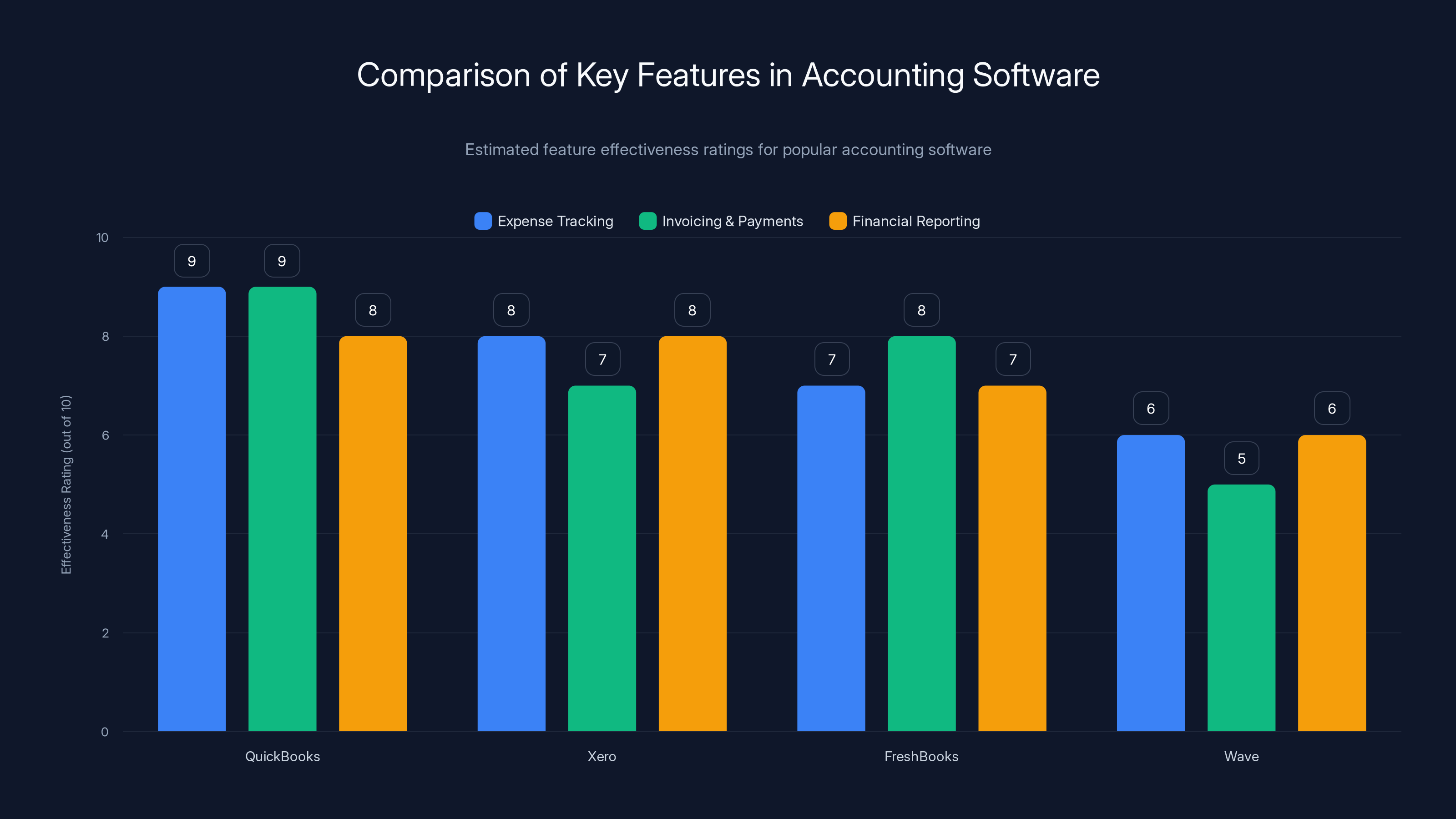Comparison of Key Features in Accounting Software