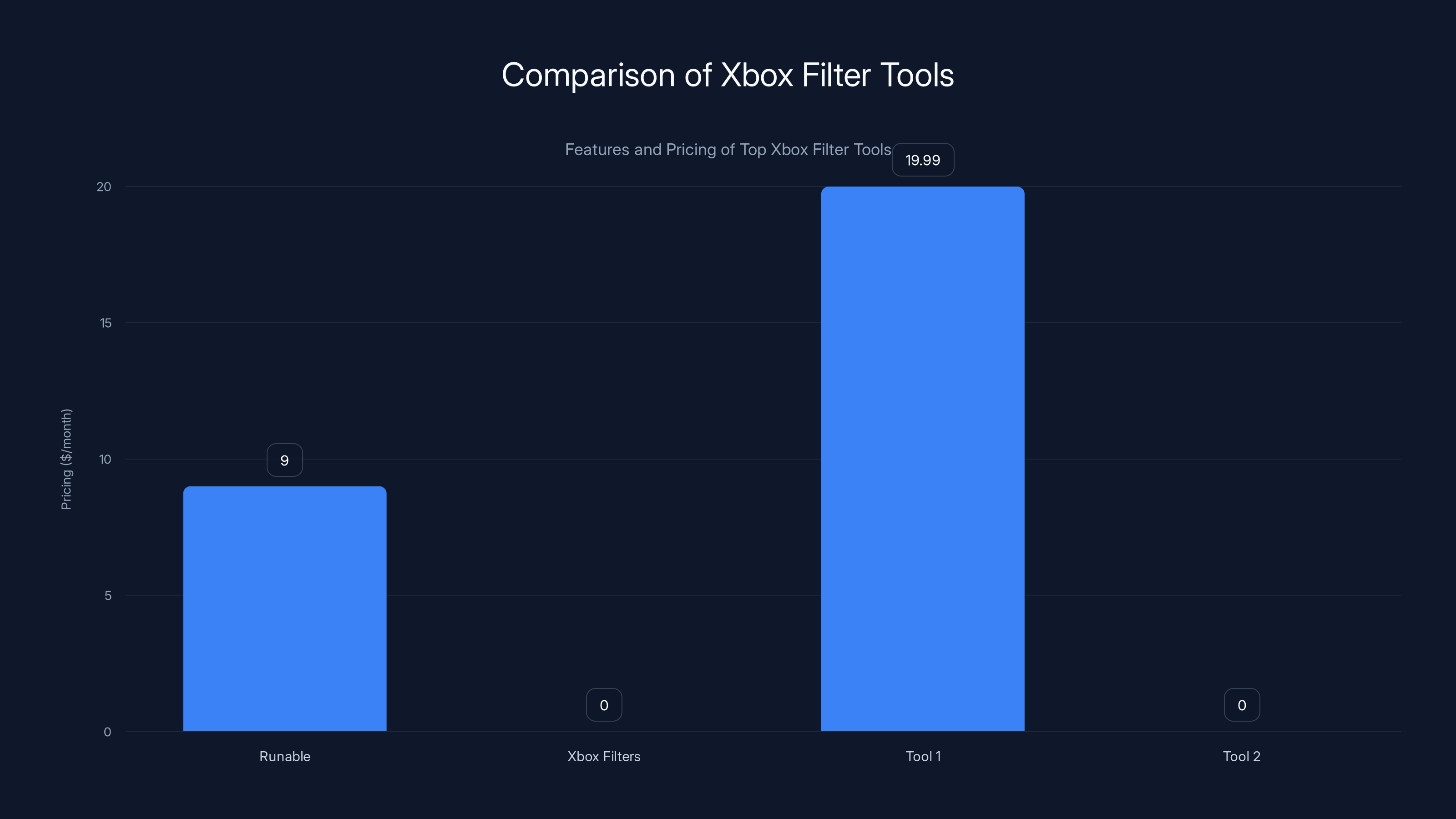 Comparison of Xbox Filter Tools