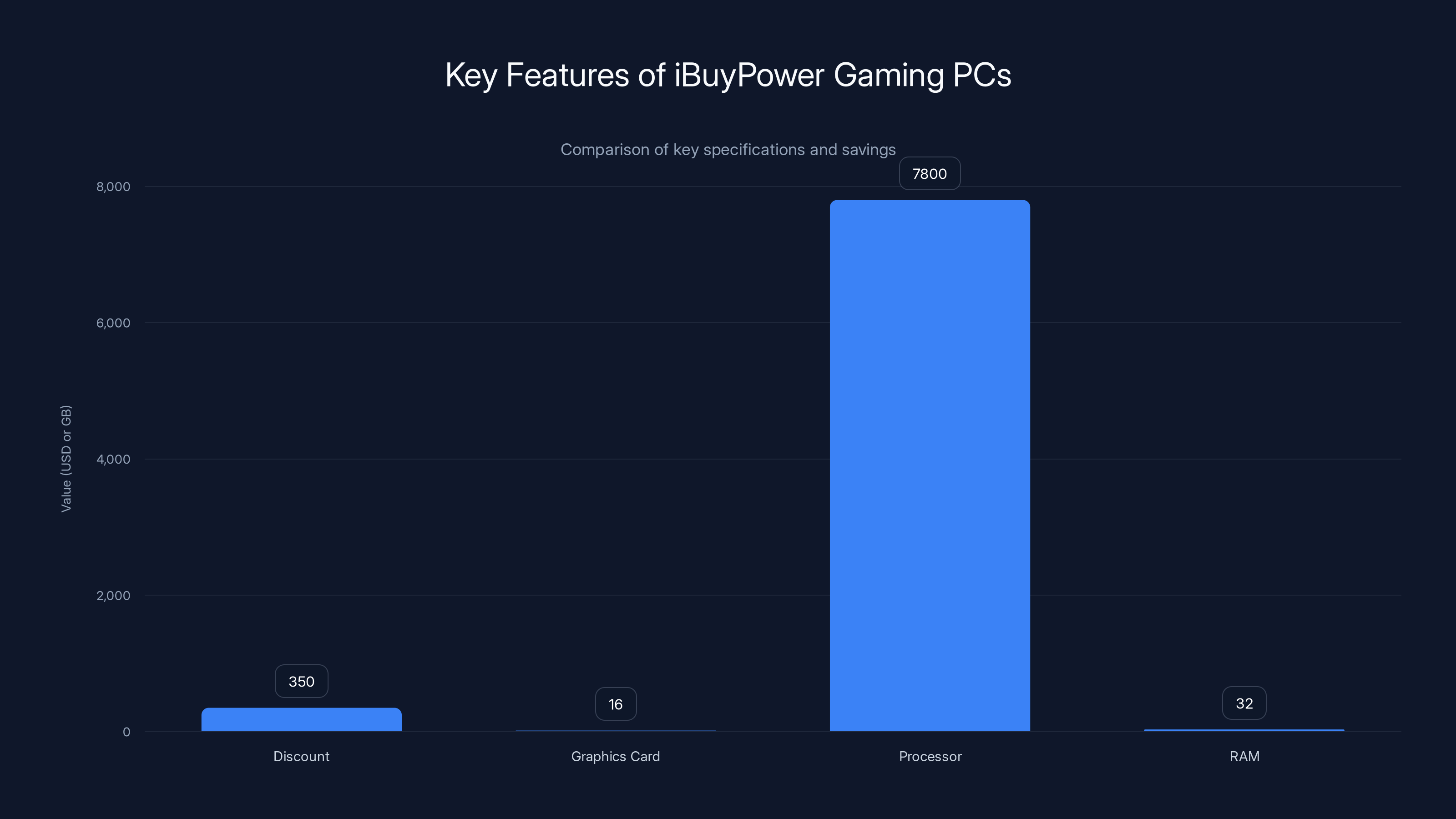 Key Features of iBuyPower Gaming PCs