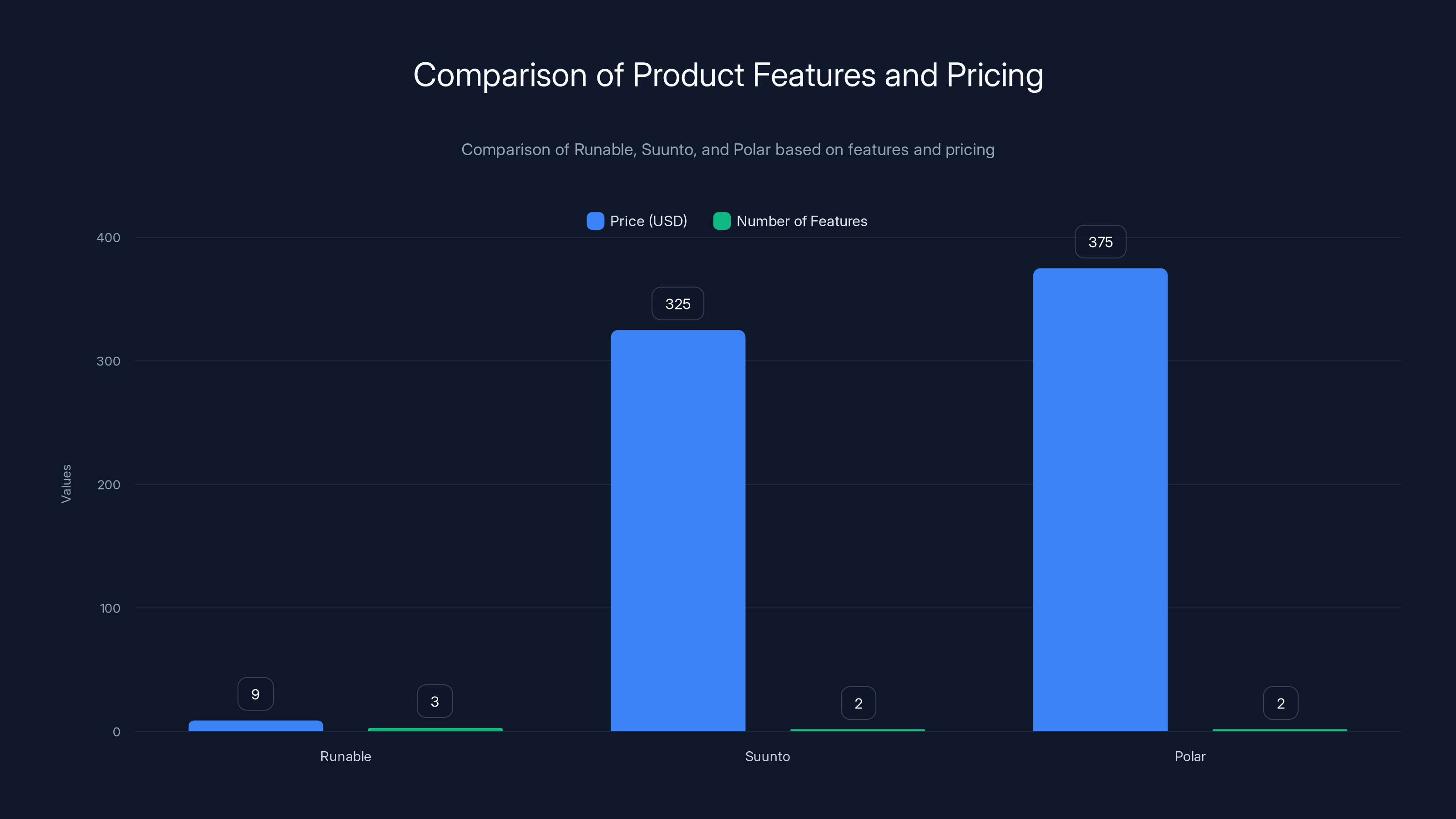 Comparison of Product Features and Pricing