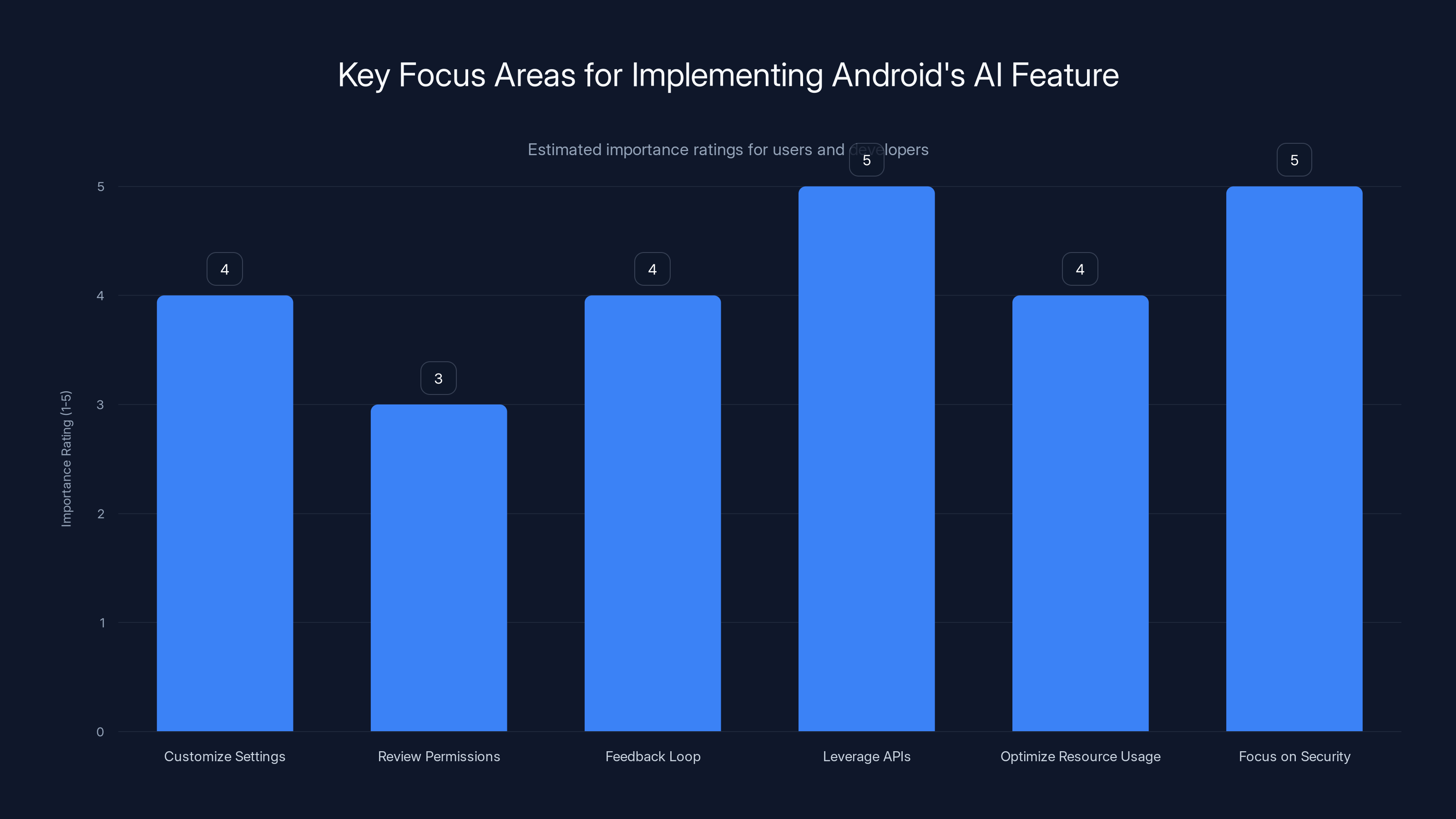 Key Focus Areas for Implementing Android's AI Feature