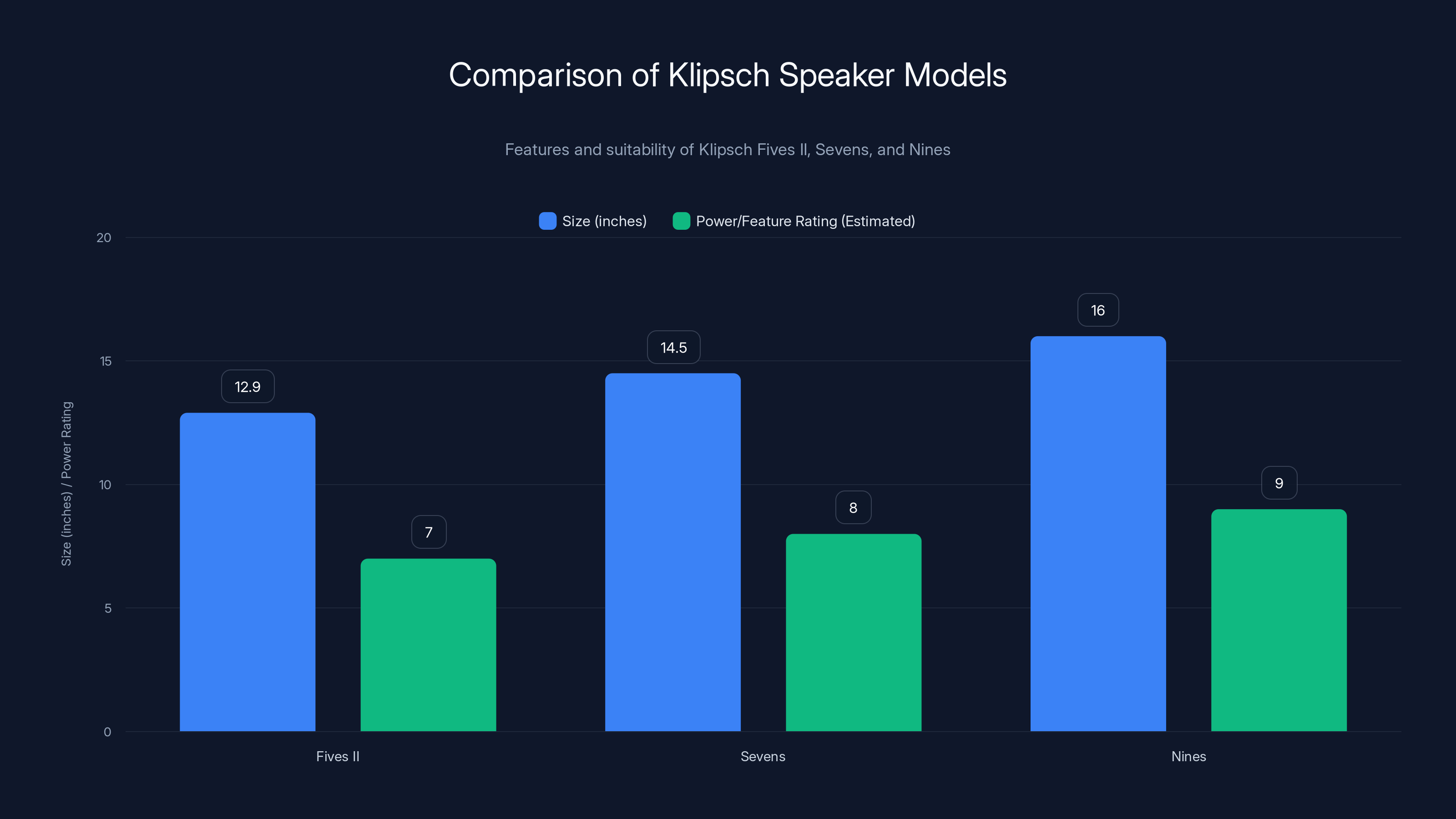 Comparison of Klipsch Speaker Models