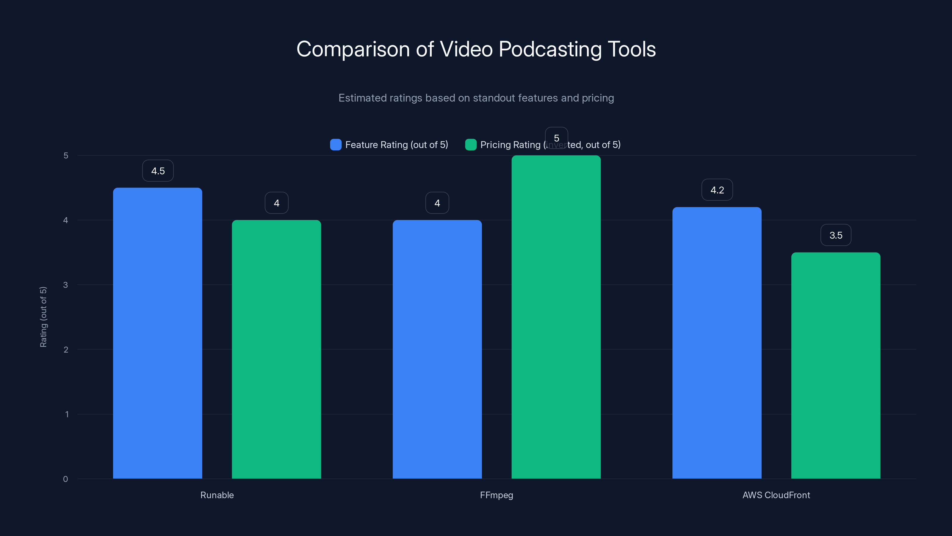 Comparison of Video Podcasting Tools