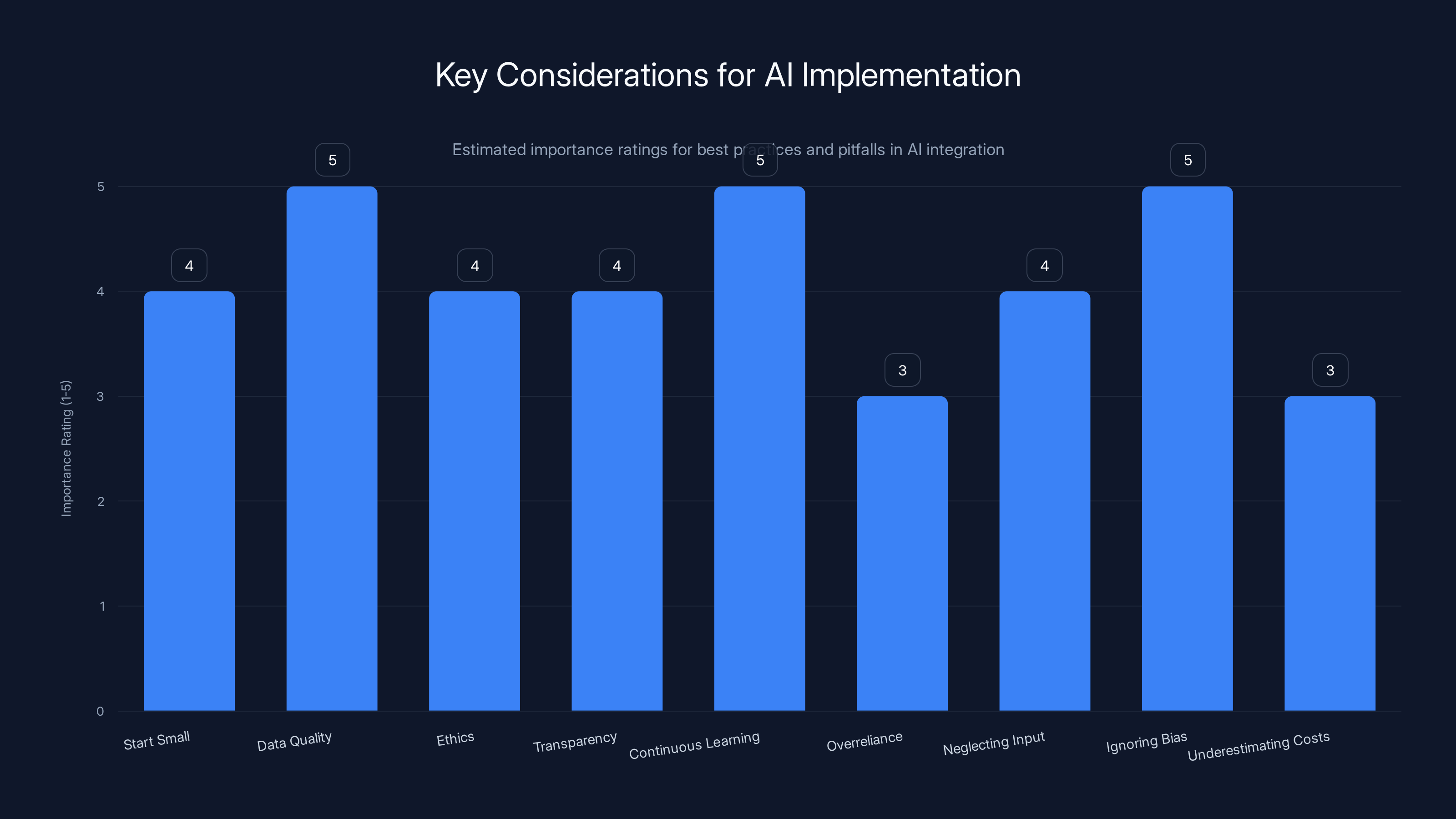 Key Considerations for AI Implementation