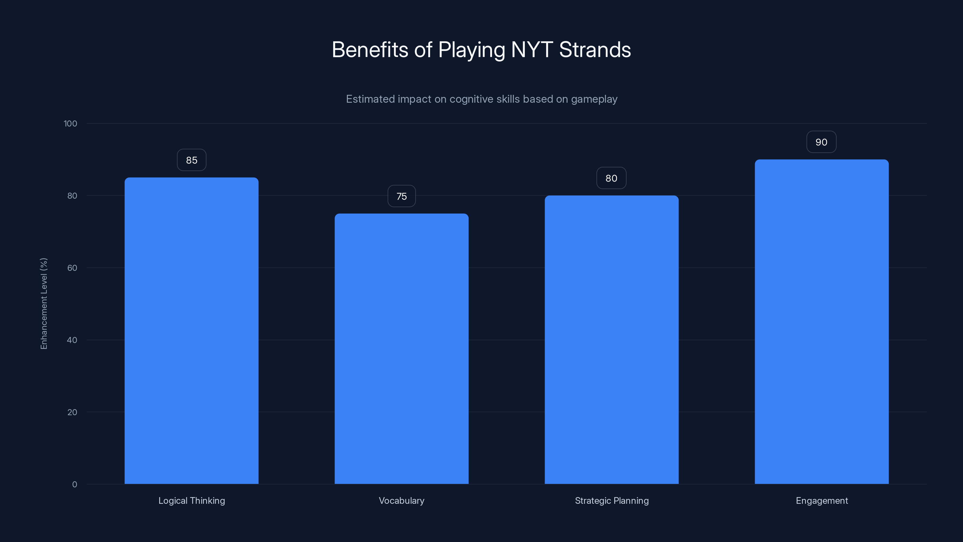 Benefits of Playing NYT Strands