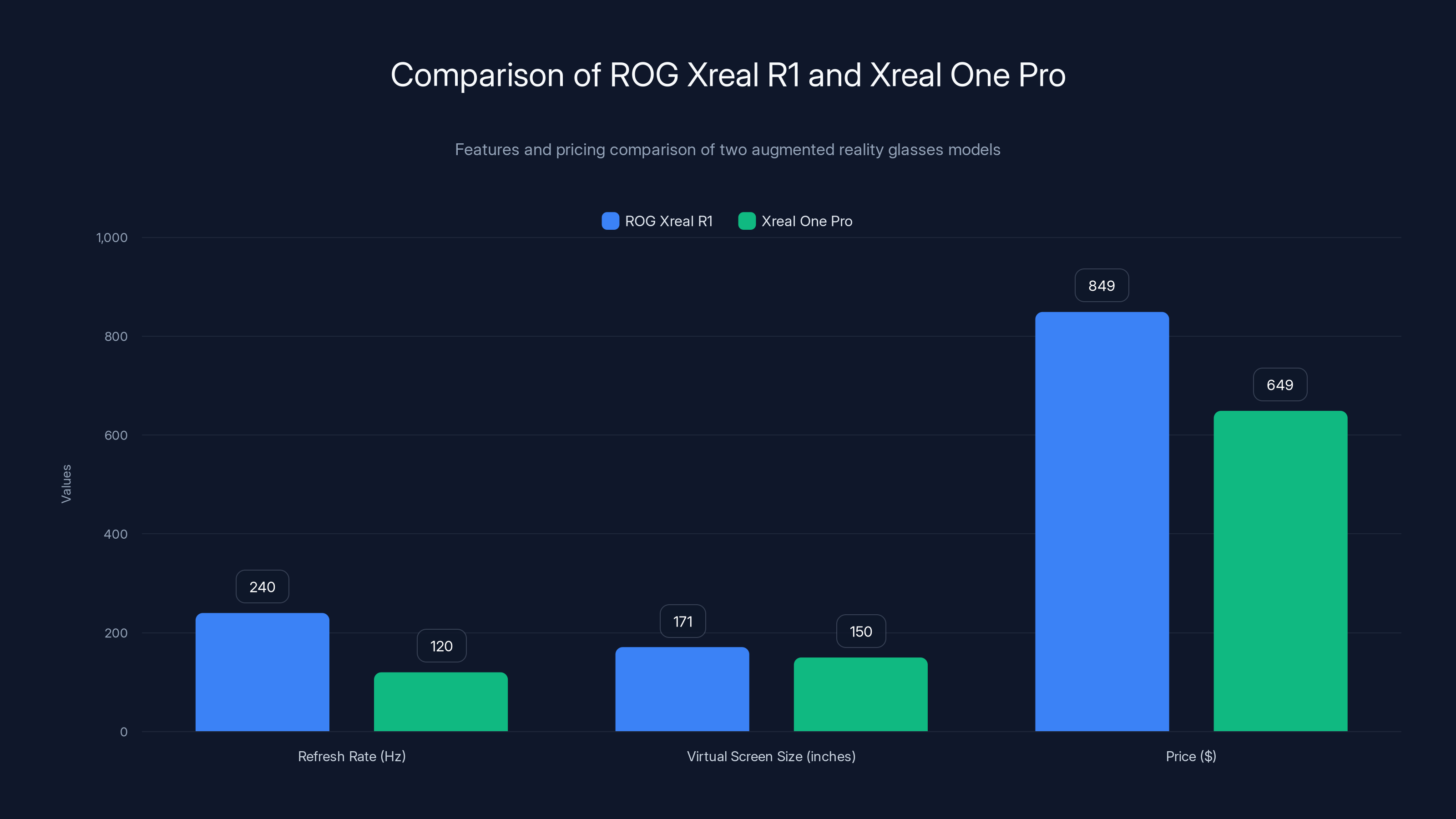 Comparison of ROG Xreal R1 and Xreal One Pro