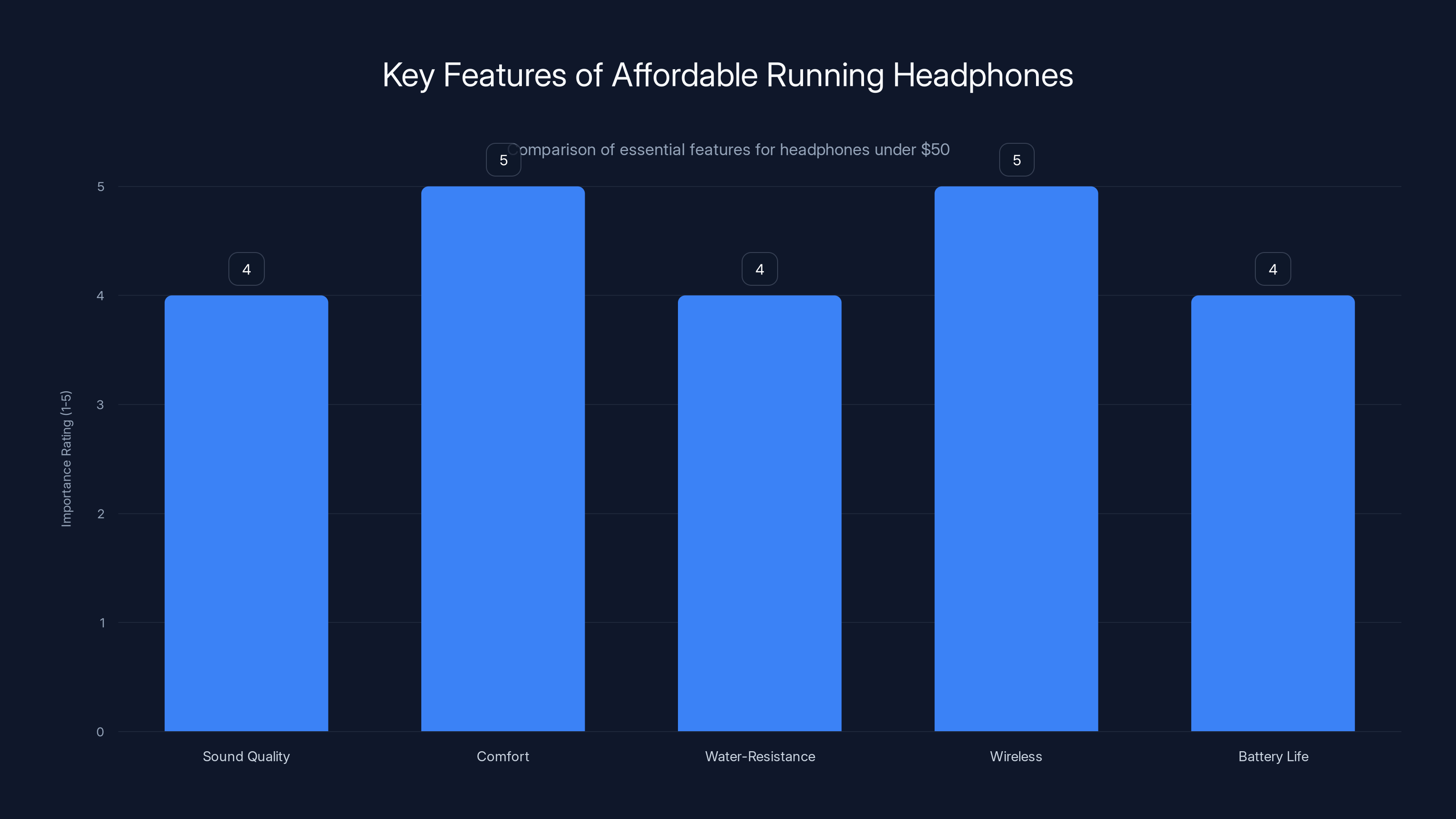 Key Features of Affordable Running Headphones