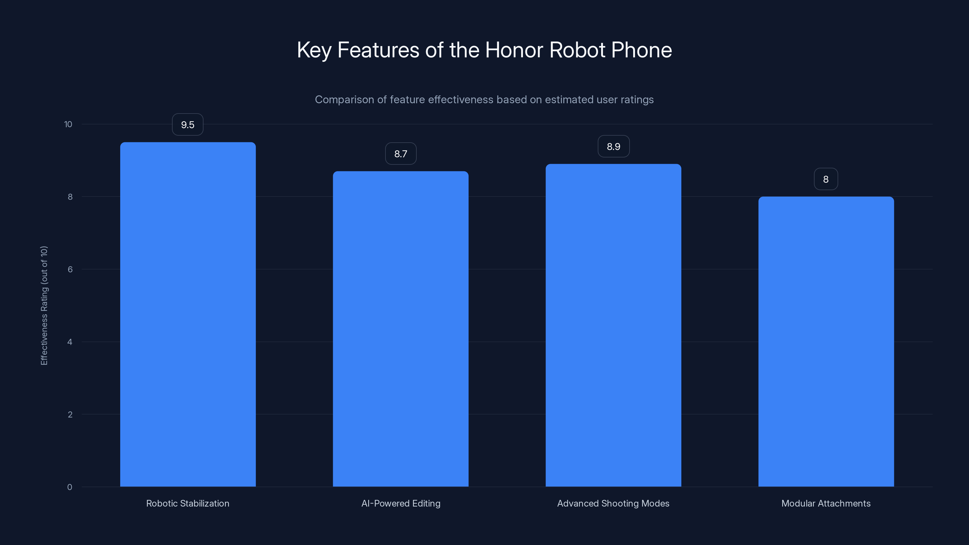 Key Features of the Honor Robot Phone