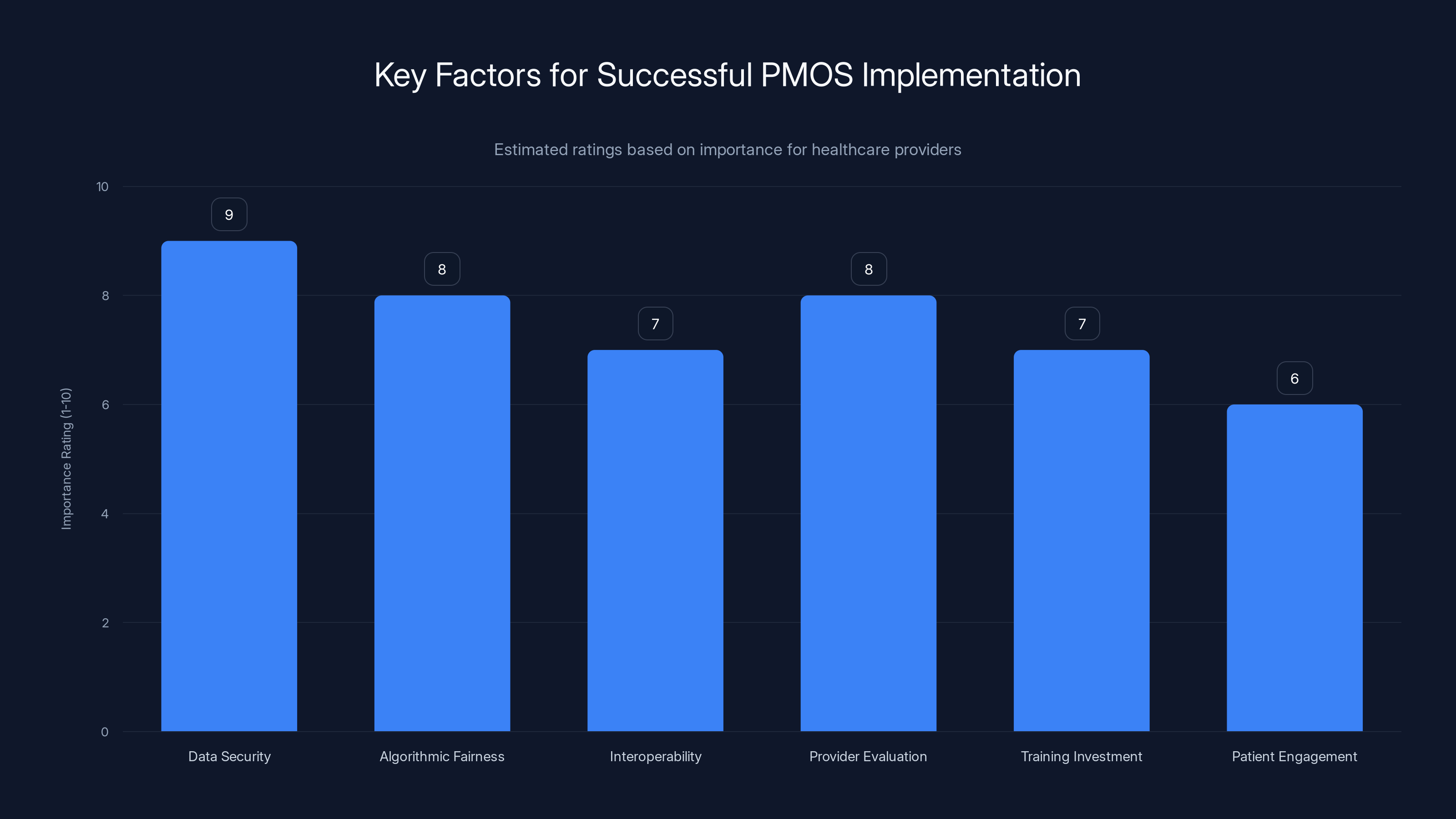 Key Factors for Successful PMOS Implementation