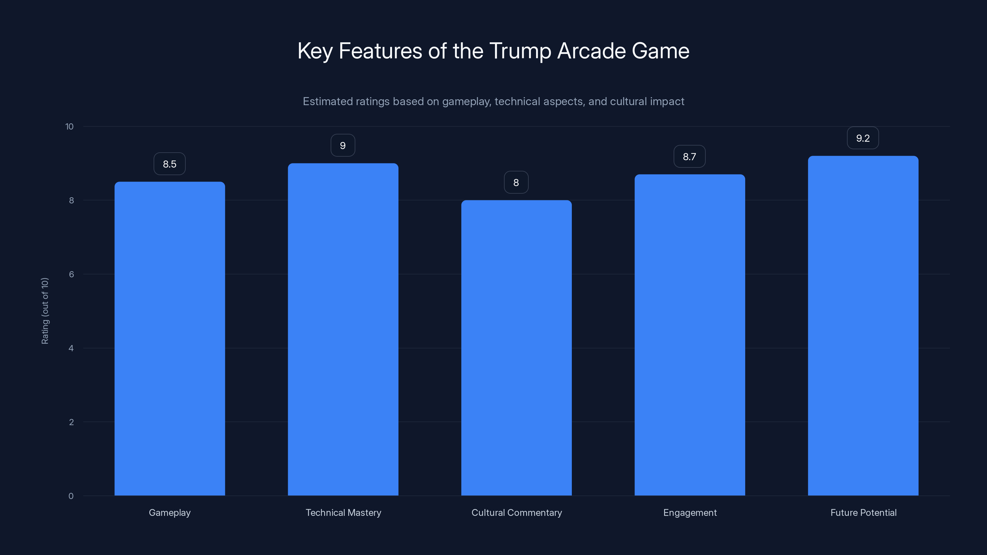 Key Features of the Trump Arcade Game