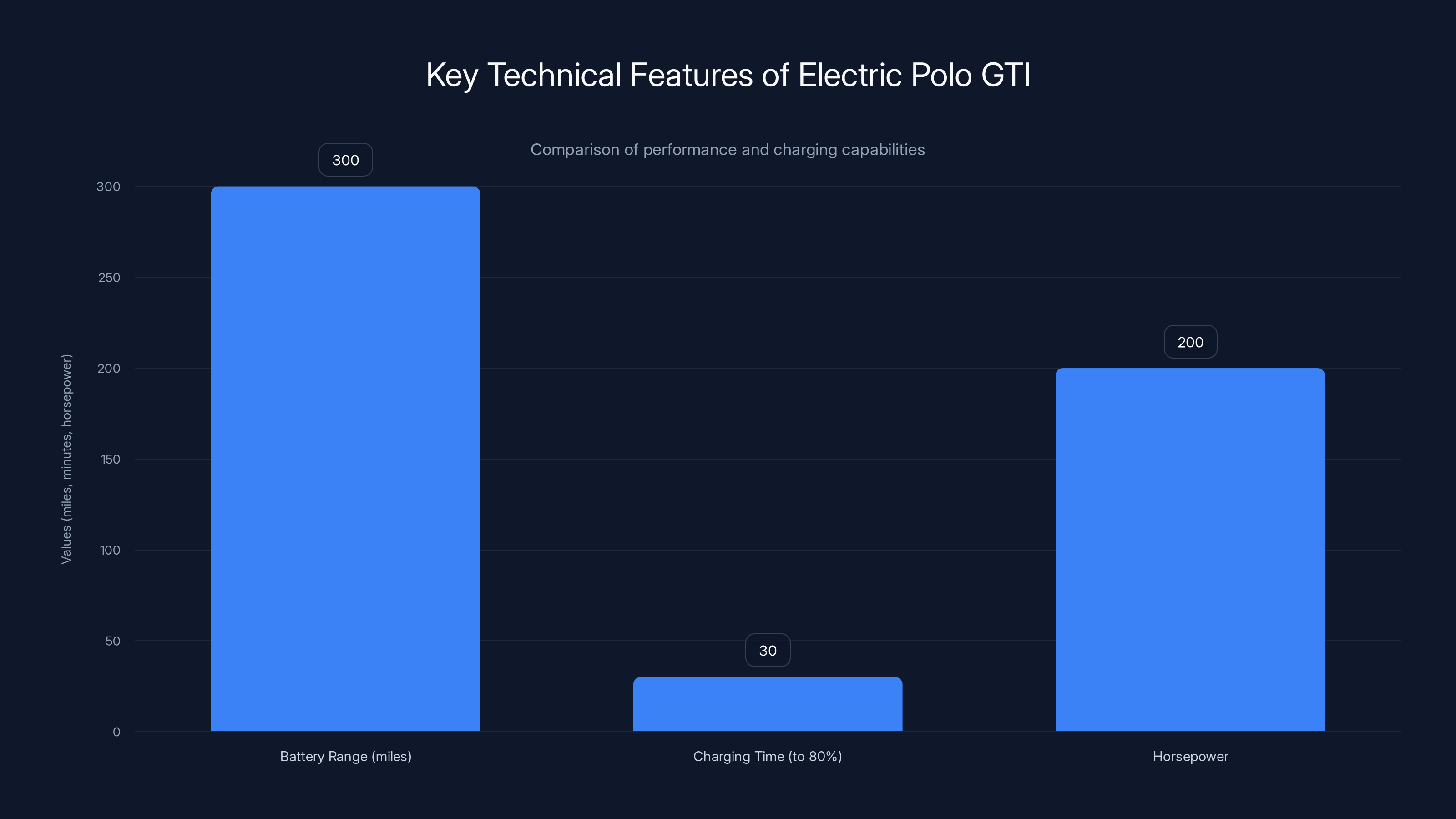 Key Technical Features of Electric Polo GTI