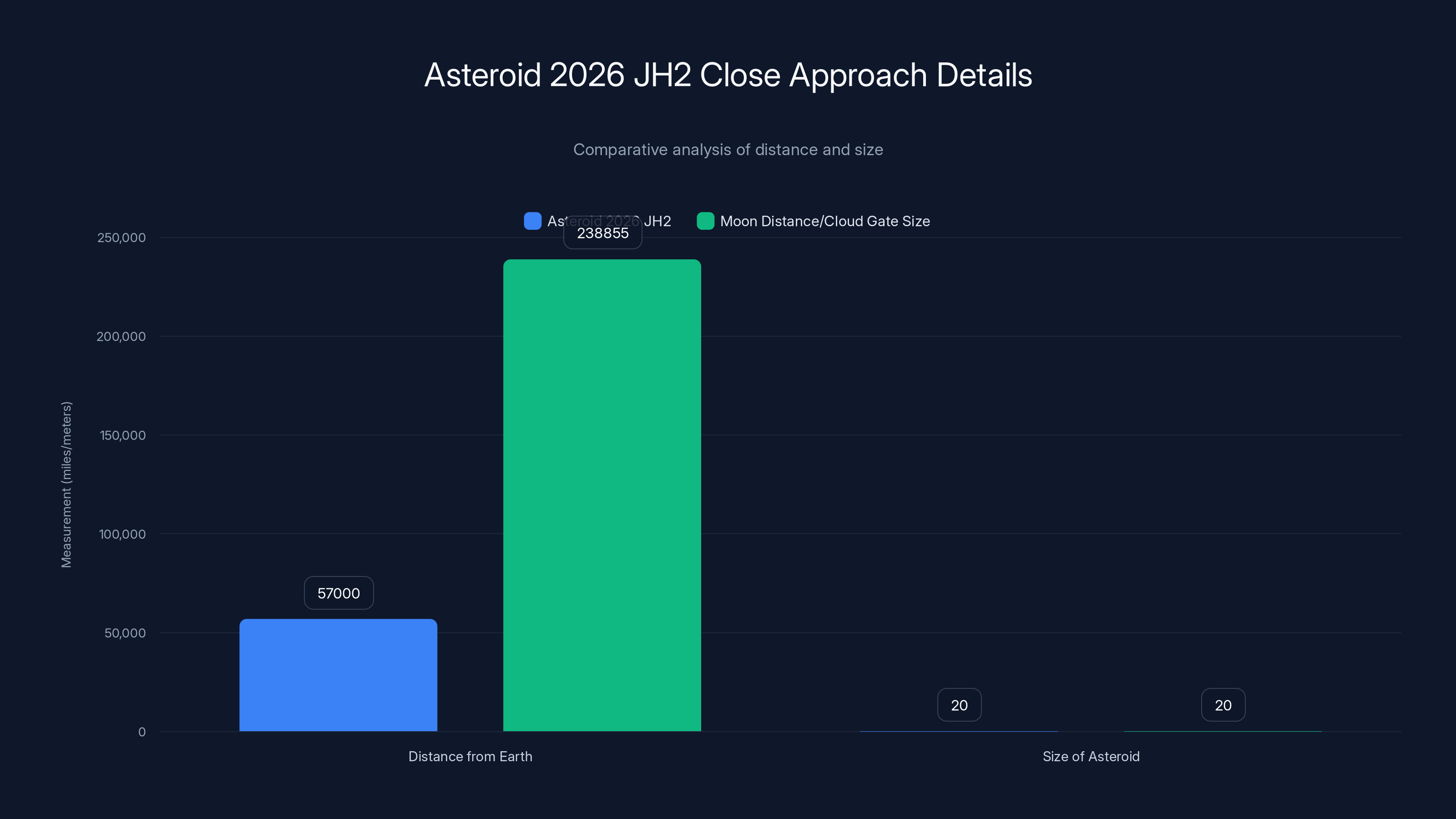 Asteroid 2026 JH2 Close Approach Details