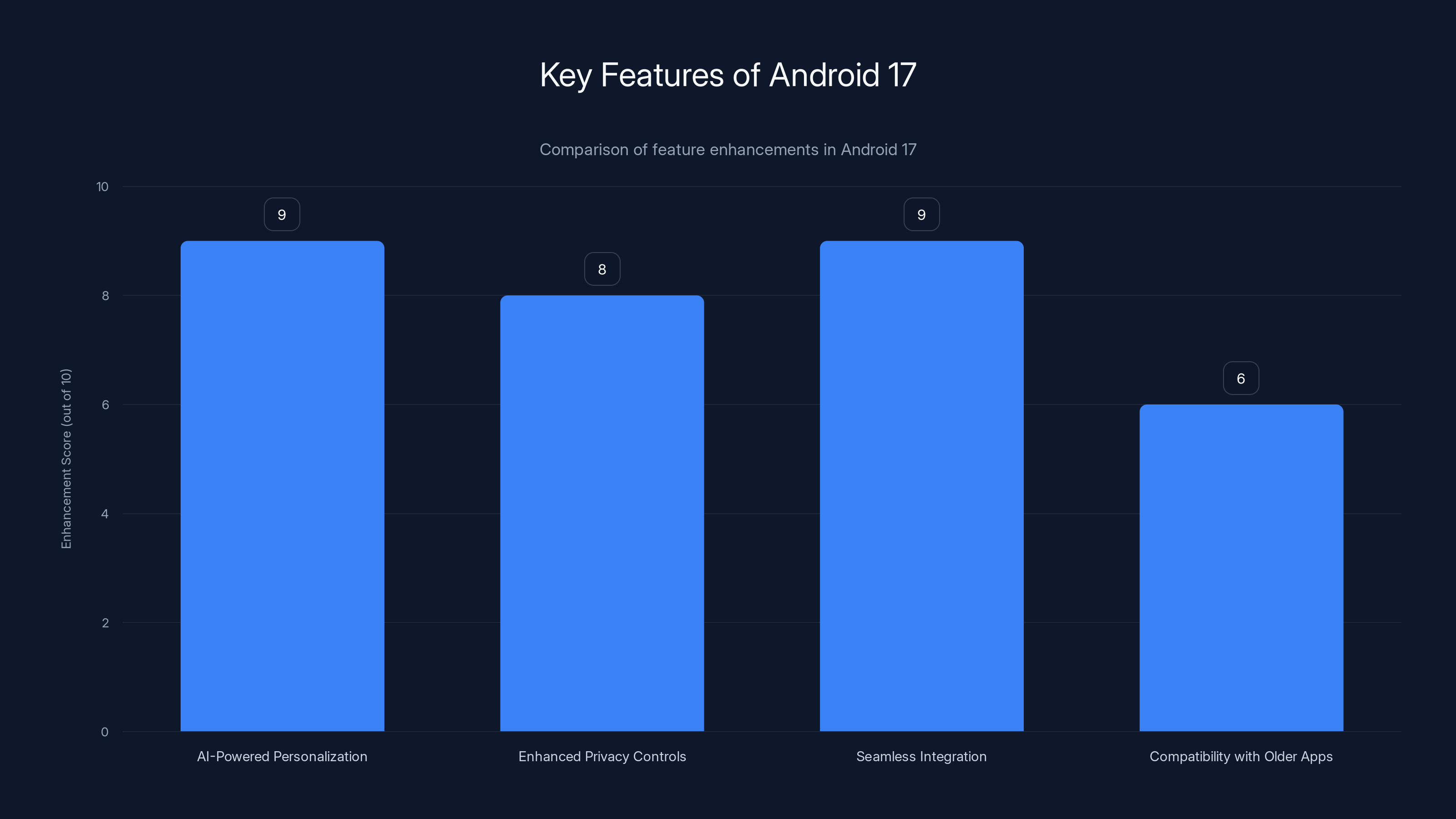 Key Features of Android 17