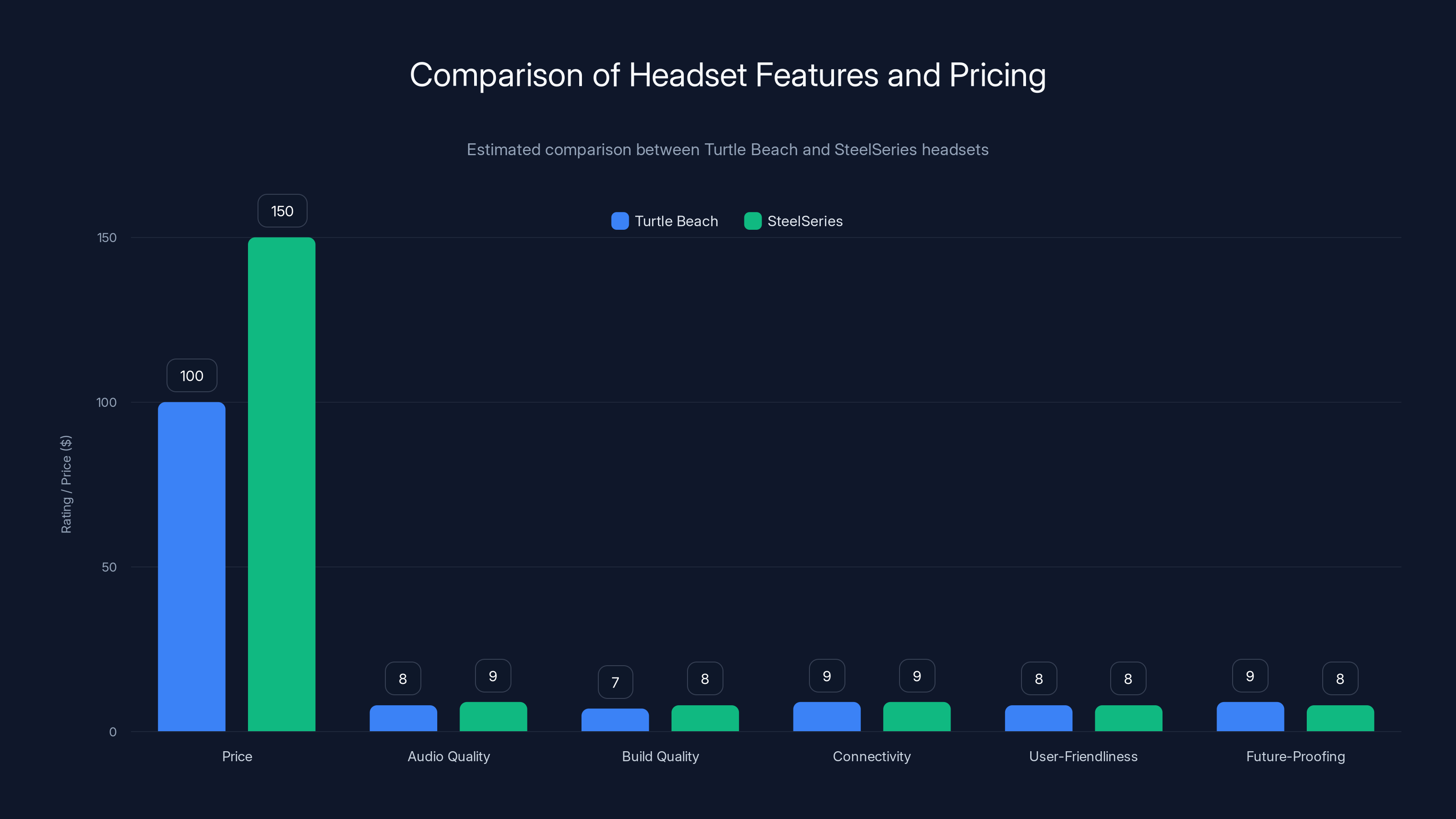 Comparison of Headset Features and Pricing