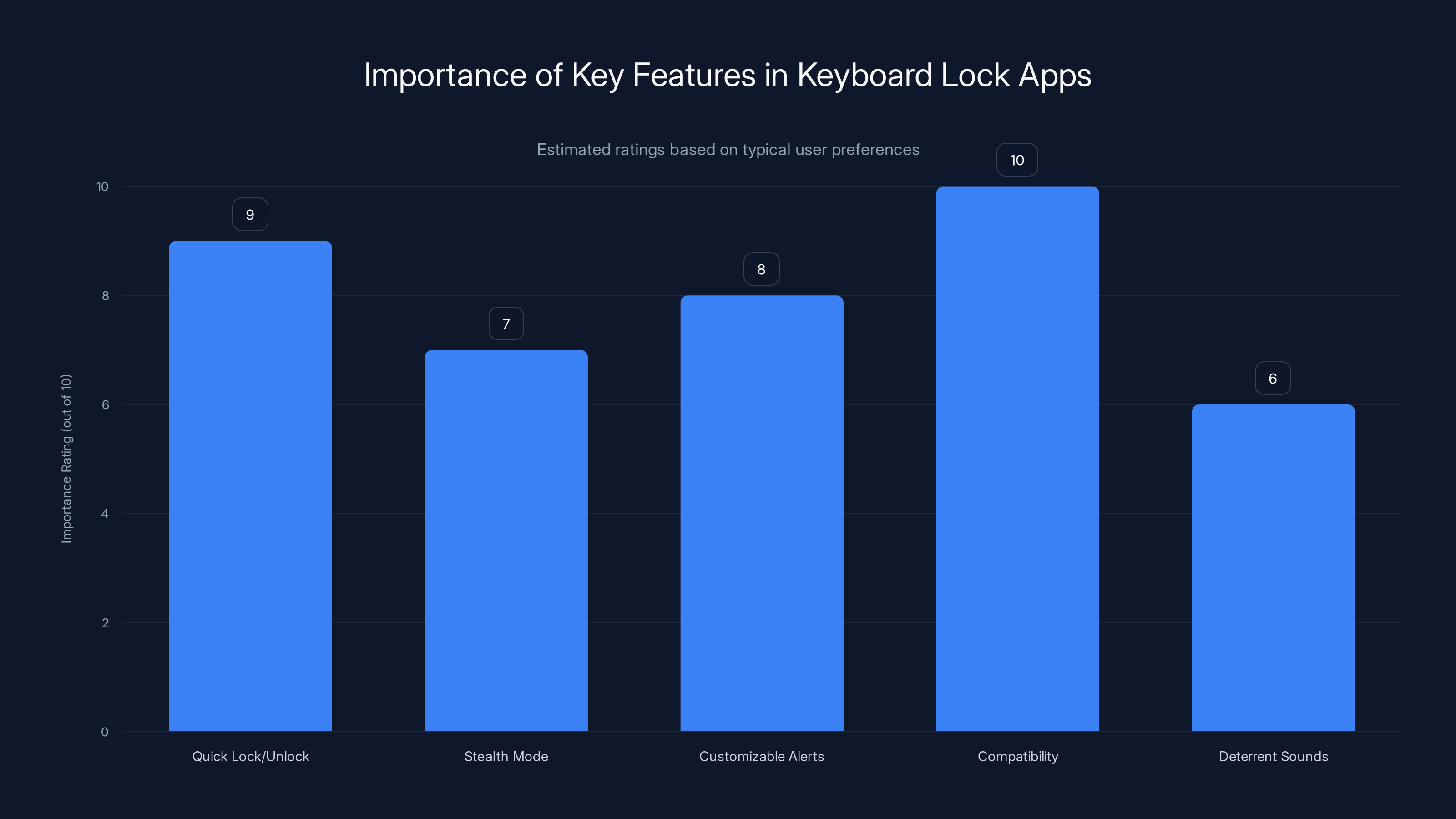 Importance of Key Features in Keyboard Lock Apps
