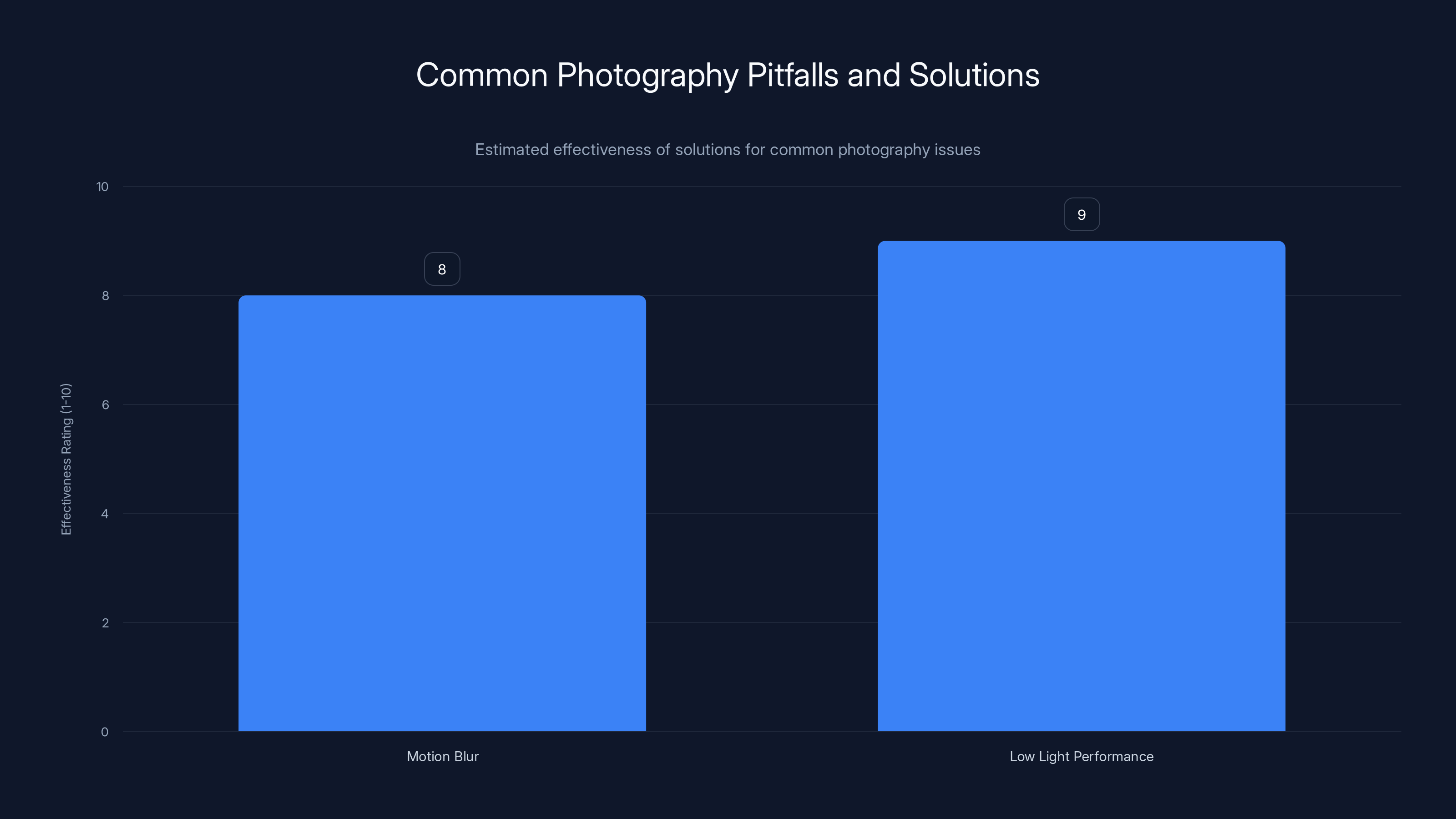 Common Photography Pitfalls and Solutions