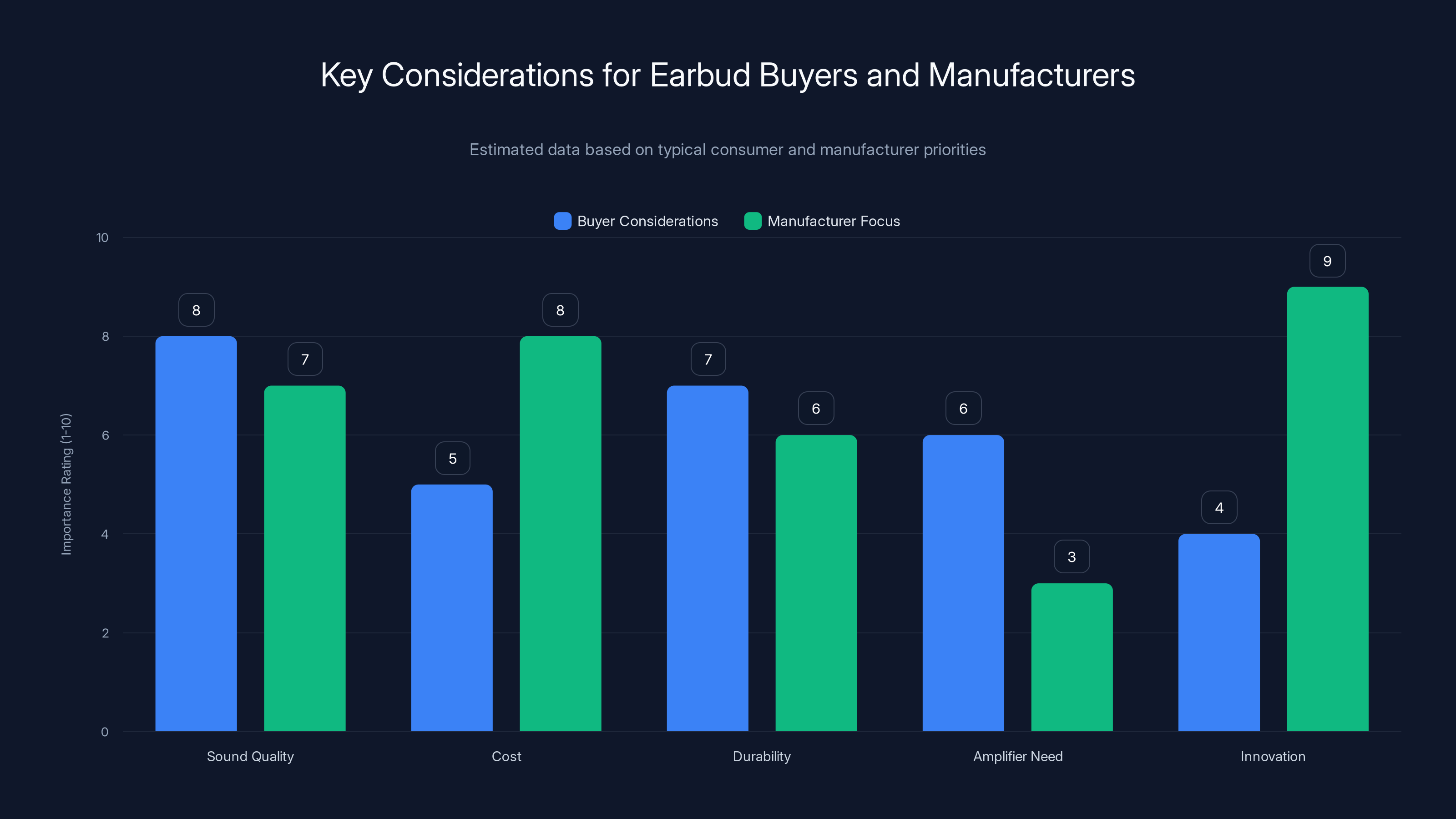 Key Considerations for Earbud Buyers and Manufacturers