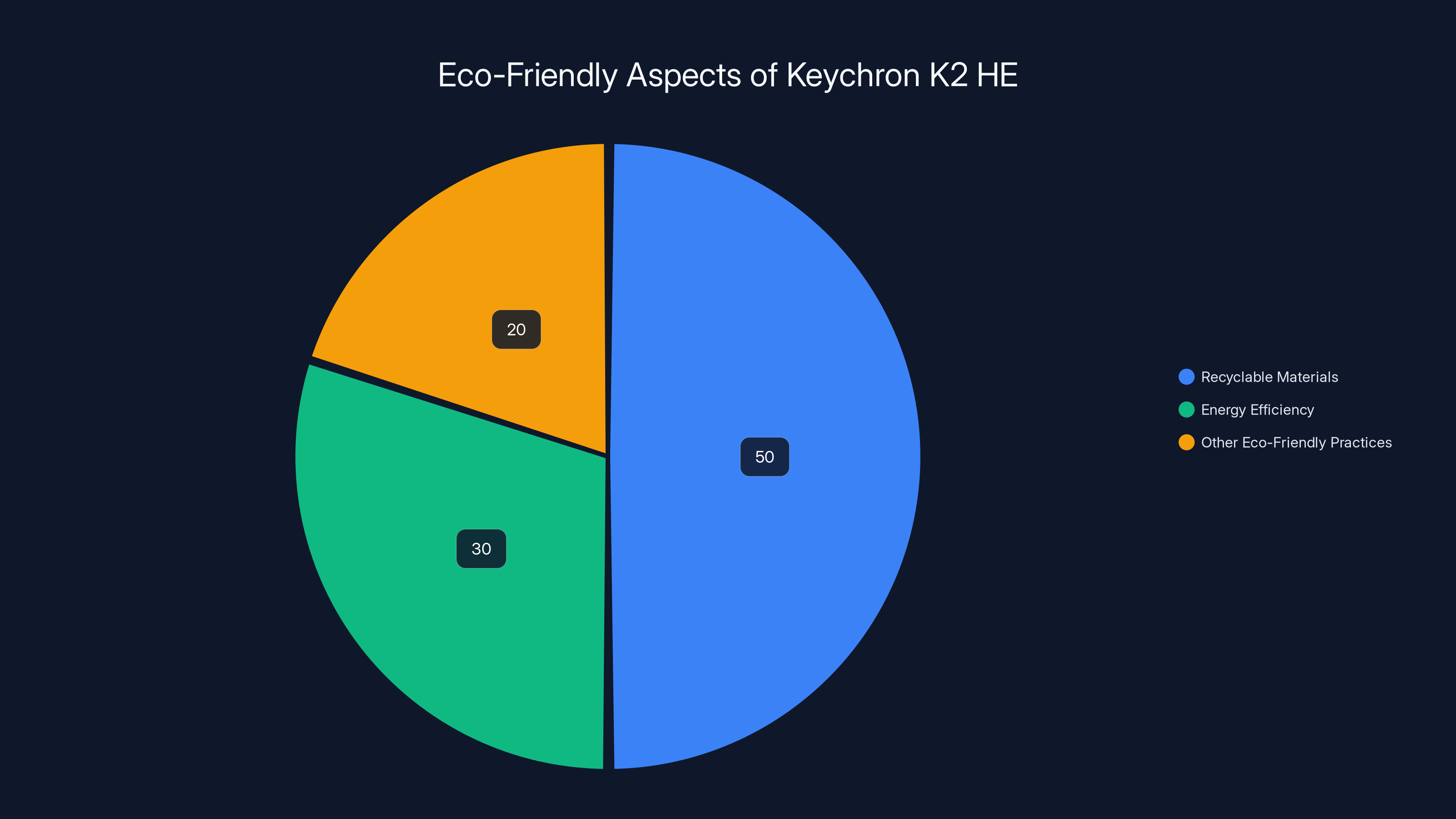Eco-Friendly Aspects of Keychron K2 HE