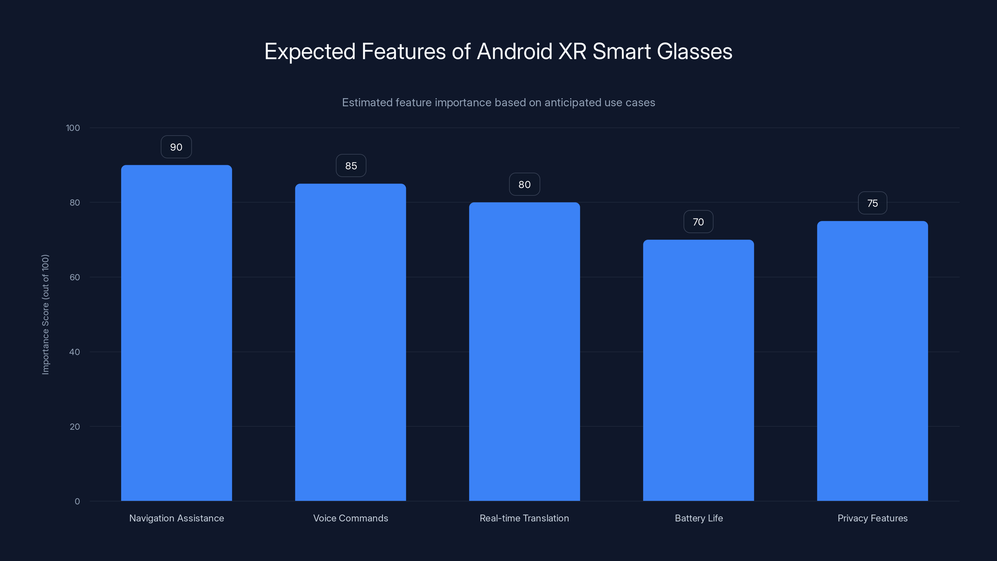 Expected Features of Android XR Smart Glasses