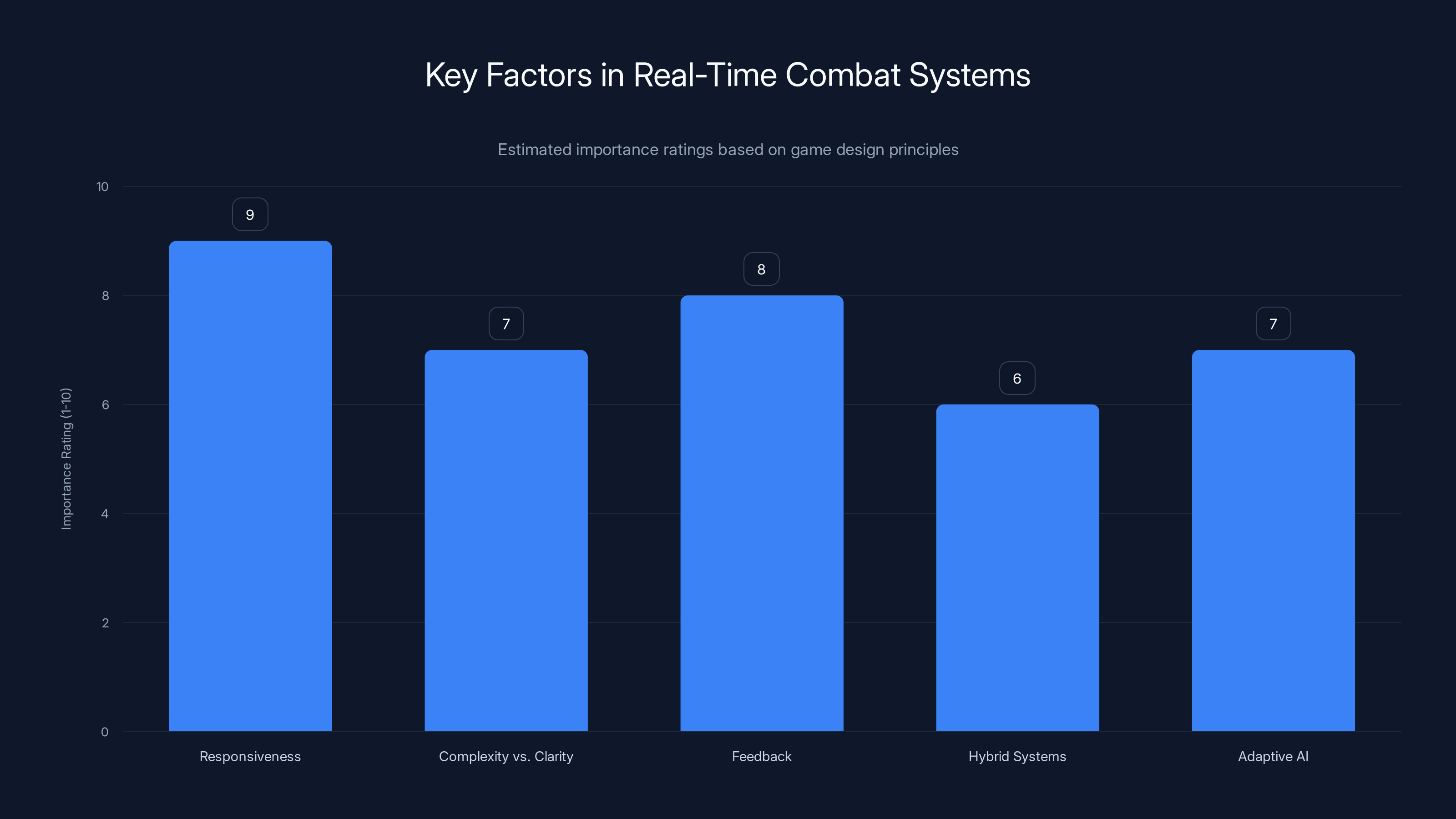 Key Factors in Real-Time Combat Systems